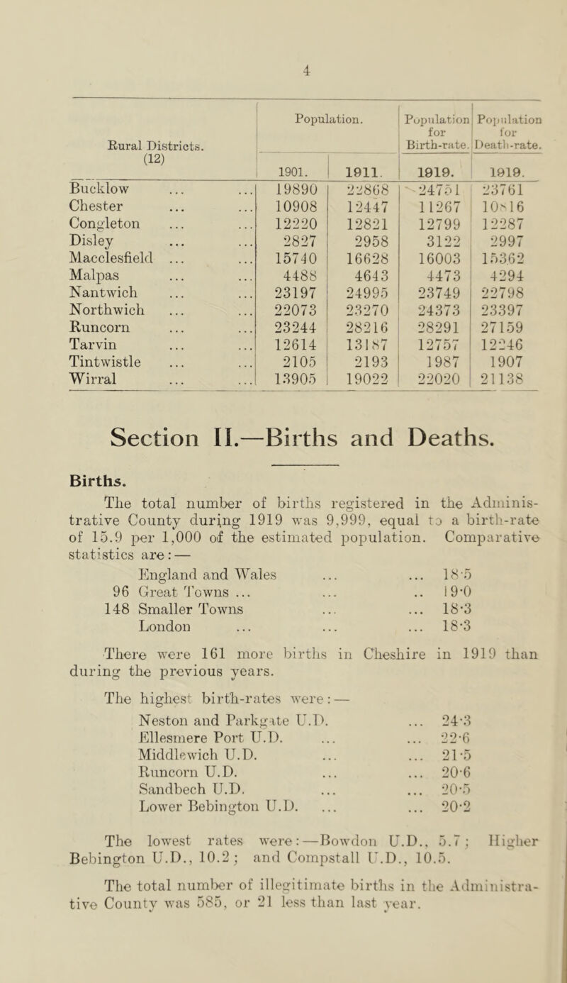 Eural Districts. (12) Population. Population for Birth-rate. ! ; Population lor I)eath-rate. 1901. 1911. 1919. 1919. Bucklow 19890 22868 24751 23761 Chester 10908 12447 11267 10M6 Congleton 12220 12821 12799 12287 Disley 2827 2958 3122 2997 Macclesfield ... 15710 16628 16003 153.62 Malpas 4488 4643 4473 4294 Nantwich 23197 24995 23749 22798 Northwich 22073 23270 24373 23397 Runcorn 23244 28216 28291 27159 Tarvin 12614 13187 12757 12246 Tintwistle 2105 2193 1987 1907 Wirral 13905 19022 22020 21138 Section 11.—Births and Deaths. Births. Tlie total number of births registered in the Adminis- trative County during 1919 was 9,999, equal to a birth-rate of 15.9 per 1,000 of the estimated i^opulation. Comparative statistics are: — England and Wales ... ... 18 5 96 Great'^J'owns ... ... .. 19’0 148 Smaller Towns ... ... 18‘3 London ... ... ... 18'3 There were 161 more births in Cheshire in 1919 than during the previous years. The highest birth-rates were : — Neston and Parkgite U.IX ... 24-3 Ellesmere Port U.D. ... 22-6 Middlewich U.D. ... 2U5 Runcorn U.D. ... 20-6 Sandbech U.D, ... 20-5 Lower Bebington U.D. ... 20-2 The lowest rates were:—liowdon U.D., 5.7; Higher Bebington U.D., 10.2; and Compstall E.D., 10.5. The total number of illegitimate births in the Administra- tive Countv was 585, or 21 less than last vear.