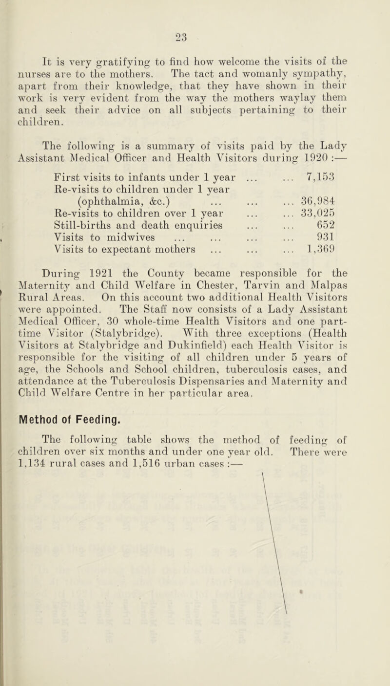 It is very gratifying; to find how welcome the visits of the nurses are to tlie mothers. The tact and womanly sympathy, apart from their knowledge, that they have shown in their work is very evident from the way the mothers waylay them and seek their advice on all subjects pertaining to their children. The following is a summary of visits paid by the Lady Assistant Medical Officer and Health Visitors during 1920 :— First visits to infants under 1 year ... ... 7,153 Re-visits to children under 1 year (ophthalmia, &c.) ... ... ... 36,984 Re-visits to children over 1 year ... ... 33,025 Still-births and death enquiries ... ... 652 Visits to midwives ... ... ... ... 931 Visits to expectant mothers ... ... ... 1,369 During 1921 the County became responsible for the Maternity and Child Welfare in Chester, Tarvin and Malpas Rural Areas. On this account two additional Health Visitors were appointed. The Staff now consists of a Lady Assistant Medical Officer, 30 whole-time Health Visitors and one part- time Visitor (Stalybridge). With three exceptions (Health Visitors at Stalybridge and Dukinfield) each Health Visitor is responsible for the visiting of all children under 5 years of age, the Schools and School children, tuberculosis cases, and attendance at the Tuberculosis Dispensaries and Maternity and Child Welfare Centre in her particular area. Method of Feeding. The following table shows the method of feeding of children over six months and under one year old. There were 1,134 rural cases and 1,516 urban cases :—