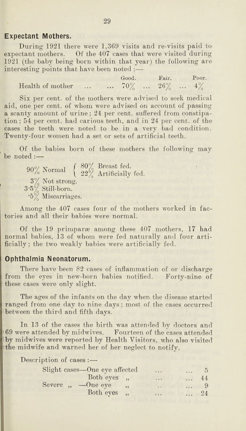 Expectant Mothers. During 1921 there were 1,369 visits and re-visits paid to expectant mothers. Of the 407 cases that were visited during 1921 (the baby being born within that year) the following are interesting points that have been noted :— Good. Fair. Poor. Health of mother 70% ... 26% ... 4% Six per cent, of the mothers were advised to seek medical aid, one per cent, of whom were advised on account of passing a scanty amount of urine ; 24 per cent, suffered from constipa- tion; 54 per cent, had carious teeth, and in 24 ])er cent, of the cases the teeth were noted to be in a very bad condition. Twenty-four women had a set or sets of artificial teeth. Of the babies born of these mothers the following may be noted :— Qoo/ V 1 r Bi’east fed. 90% formal f„ \ 22% Artificially fed. 3% Not strong. 3'5% Still-born. *5% Miscarriages. Among the 407 cases four of the mothers worked in fac- tories and all their babies were normal. Of the 19 primparae among these 407 mothers, 17 had normal babies, 13 of whom were fed naturally and four arti- ficially; the two weakly babies were artificially fed. Ophthalmia Neonatorum. There have been 82 cases of inflammation of or discharge from the eyes in new-born babies notified. Forty-nine of these cases were only slight. The ages of the infants on the day when the disease started ranged from one day to nine days ; most of the cases occurred between the third and fifth days. In 13 of the cases the birth was attended by doctors and ' 69 were attended by midwives. Fourteen of the cases attended by midwives were reported by Health Visitors, who also visited ’the midwife and warned her of her neglect to notify. Description of cases :— Slight cases—One eye affected Both eyes ,, —One eye ,, Both eyes ,, 5 44 9 24 Severe
