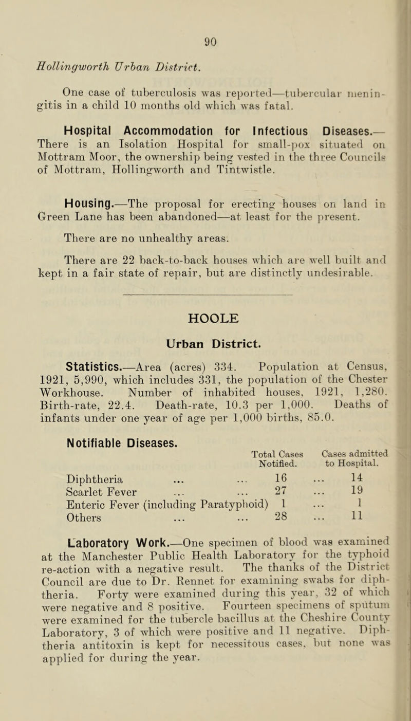 Hollingworth Urban District. One case of tuberculosis was reported—tubercular menin- gitis in a child 10 months old which was fatal. Hospital Accommodation for Infectious Diseases.— There is an Isolation Hospital for small-pox situated on Mottram Moor, the ownership being vested in the three Councils of Mottram, Hollingworth and Tintwistle. Housing.—The proposal for erecting houses on land in Green Lane has been abandoned—at least for the present. There are no unhealthy areas. There are 22 back-to-back houses which are well built and kept in a fair state of repair, but are distinctly undesirable. HOOLE Urban District. Statistics.—Area (acres) 334. Population at Census, 1921, 5,990, which includes 331, the population of the Chester Workhouse. Number of inhabited houses, 1921, 1,280. Birth-rate, 22.4. Death-rate, 10.3 per 1,000. Deaths of infants under one year of age per 1,000 births, 85.0. Notifiable Diseases. Total Cases Notified. Cases admitted to Hospital. Diphtheria ... ... 16 ... 14 Scarlet Fever ... ... 27 ... 19 Enteric Fever (including Paratyphoid) 1 ... 1 Others ... ... 28 ... 11 Laboratory Work.—One specimen of blood was examined at the Manchester Public Health Laboratory for the typhoid re-action with a negative result. The thanks of the District Council are due to Dr. Rennet for examining swabs for diph- theria. Forty were examined during this year, 32 of which were negative and 8 positive. Fourteen specimens of sputum were examined for the tubercle bacillus at the Cheshire County Laboratory, 3 of which were positive and 11 negative. Diph- theria antitoxin is kept for necessitous cases, but none was applied for during the year.