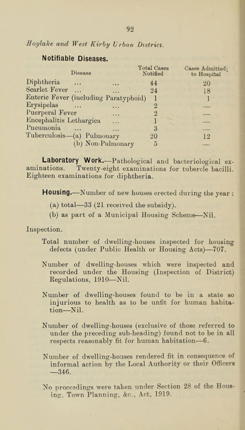 Hoylake and West Kirhy Urban District. Notifiable Diseases. Disease Total Cases Cases Admitted; Notified to Hospital Diphtheria 44 20 Scarlet Fever ... 24 18 Enteric Fever (including Paratvphoid) 1 1 Erysipelas 2 Puerperal Fever 2 Encephalitis Lethargica 1 — Pneumonia 3 Tuberculosis—(a) Pulmonary 20 12 (b) Non-Pulmonary 5 — Ldborstory Work.—Pathological and bacteriological ex- aminations. Twenty-eight examinations for tubercle bacilli. Eighteen examinations for diphtheria. Housing.—Number of new houses erected during the year : (a) total—33 (21 received the subsidy). (b) as part of a Municipal Housing Scheme—Nil. Inspection. Total number of dwelling-houses inspected for housing defects (under Public Health or Housing Acts)—707. Number of dwelling-houses which were inspected and recorded under the Housing (Inspection of District) Regulations, 1910—Nil. Number of dwelling-houses found to be in a state so injurious to health as to be unfit for human habita- tion—Nil. Number of dwelling-houses (exclusive of those referred to under the preceding sub-heading) found not to be in all respects reasonably fit for human habitation—6. Number of dwelling-houses rendered fit in consequence of informal action by the Local Authority or their Officers —346. No proceedings were taken under Section 28 of the Hous- ins:, Town Planning, Ac., Act, 1919.