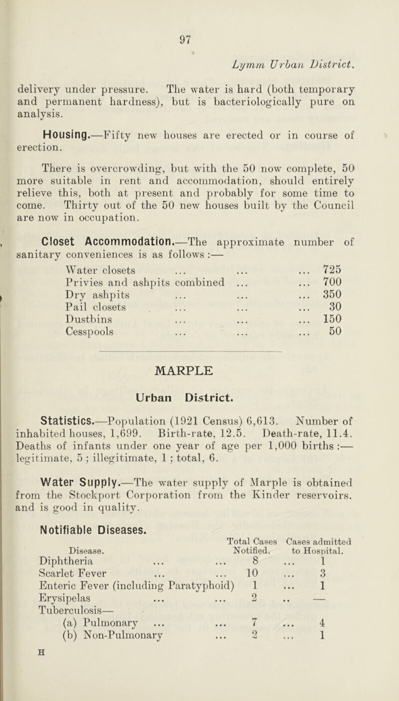 Lymm Urban District. delivery under pressure. The water is hard (both temporary and permanent hardness), but is bacteriologically pure on analysis. Housing.—Fifty new houses are erected or in course of erection. There is overcrowding, but with the 50 now complete, 50 more suitable in rent and accommodation, should entirely relieve this, both at present and probably for some time to come. Thirty out of the 50 new houses built by the Council are now in occupation. Closet Accommodation.—The approximate number of sanitary conveniences is as follows :— Water closets ... 725 Privies and ashpits combined ... 700 Dry ashpits ... 350 Pail closets ... 30 Dustbins ... 150 Cesspools ... 50 MARPLE Urban District. Statistics.—Population (1921 Census) 6,613. Number of inhabited houses, 1,699. Birth-rate, 12.5. Death-rate, 11.4. Deaths of infants under one year of age per 1,000 births:— legitimate, 5 ; illegitimate, 1 ; total, 6. Water Supply.—The water supply of Marple is obtained from the Stockport Corporation from the Kinder reservoirs, and is good in quality. Notifiable Diseases. Total Cases Disease. Notified. Diphtheria 8 Scarlet Fever 10 Enteric Fever (including Paratyphoid) 1 Erysipelas Tuberculosis— (a) Pulmonary (b) Non-Pulmonary 7 2 Cases admitted to Hospital. 1 3 1 4 1 H