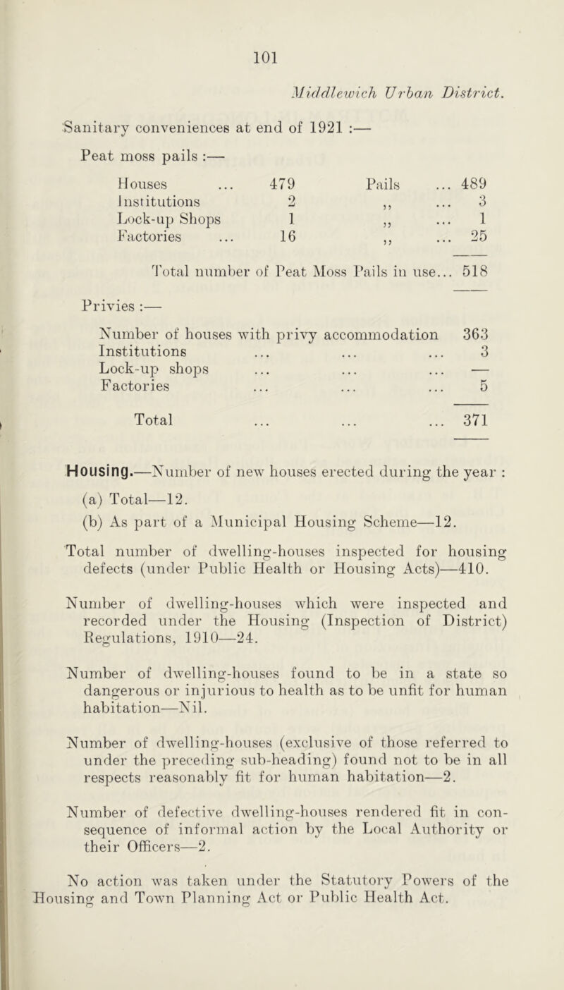 Middlewich Urban District. Sanitarv conveniences at end of 1921 :— Peat moss pails :— H ouses 479 Pails ... 489 Institutions 2 ... 3 Lock-up Shops 1 ?5 1 Factories 16 5 J ... 25 Total number of Peat Moss Pails in use... 518 Privies :— Number of houses with privy accommodation 363 Institutions ... ... ... 3 Lock-up shops ... ... ... — Factories ... ... ... 5 Total 371 Housing.—Number of new houses erected during the year : (a) Total—12. (b) As part of a Municipal Housing Scheme—12. Total number of dwelling-houses inspected for housing defects (under Public Health or Housing Acts)—410. Number of dwelling-houses which were inspected and recorded under the Housing (Inspection of District) Regulations, 1910—24. Number of dwelling-houses found to be in a state so dangerous or injurious to health as to be unfit for human habitation—Nil. Number of dwelling-houses (exclusive of those referred to under the preceding sub-heading) found not to be in all respects reasonably fit for human habitation—2. Number of defective dwelling-houses rendered fit in con- sequence of informal action by the Local Authority or their Officers—2. No action was taken under the Statiitory Powei’s of the Housing: and Town Planning Act or Public Health Act. O O