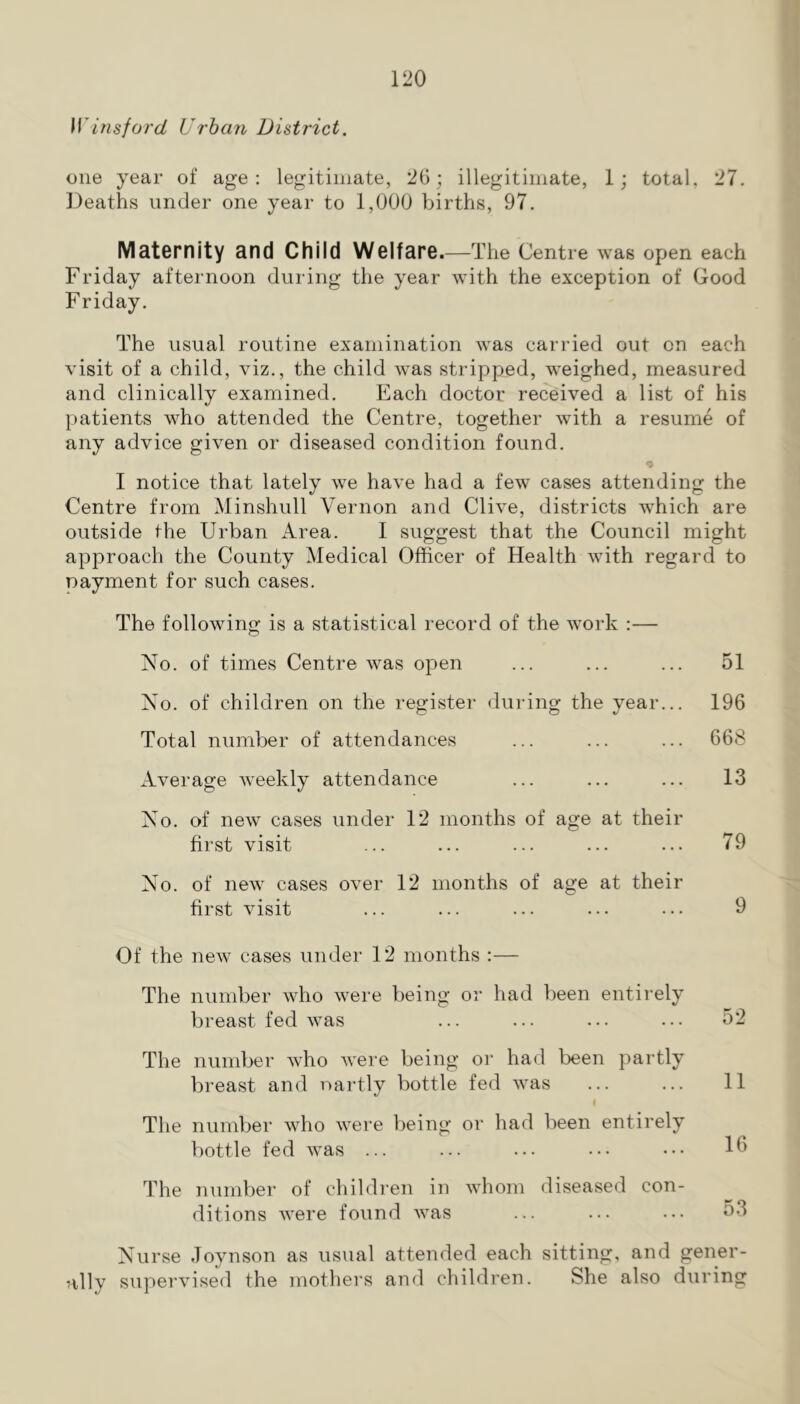 \Vinsford Urban District. one year of age: legitimate, 2G; illegitimate, 1; total, 27. Deaths under one year to 1,000 births, 97. Maternity and Child Welfare.—The Centre was open each Friday afternoon during the year with the exception of Good Friday. The usual routine examination was carried out on each visit of a child, viz., the child was stripped, weighed, measured and clinically examined. Each doctor received a list of his patients who attended the Centre, together with a resume of any advice given or diseased condition found. I notice that lately we have had a few cases attending the Centre from Minshull Vernon and Clive, districts which are outside the Urban Area. I suggest that the Council might approach the County Medical Officer of Health with regard to payment for such cases. The following is a statistical record of the work :— No. of times Centre was open ... ... ... 51 No. of children on the register during the year... 196 Total number of attendances ... ... ... 668 Average weekly attendance ... ... ... 13 No. of new cases under 12 months of age at their first visit ... ... ... ... ... 79 No. of new cases over 12 months of age at their first visit ... ... ... ... ... 9 Of the new cases under 12 months :— The number who were being or had been entirely breast fed was ... ... ... ... 52 The number who were being or had been partly breast and uai'tly bottle fed was ... ... 11 I T1 le number who were being or had been entirely bottle fed was ... ... ... ... ... The number of children in whom diseased con- ditions were found was ... ... ... *^3 Nurse Joynson as usual attended each sitting, and gener- ally supei’vised the mothers and children. She also during