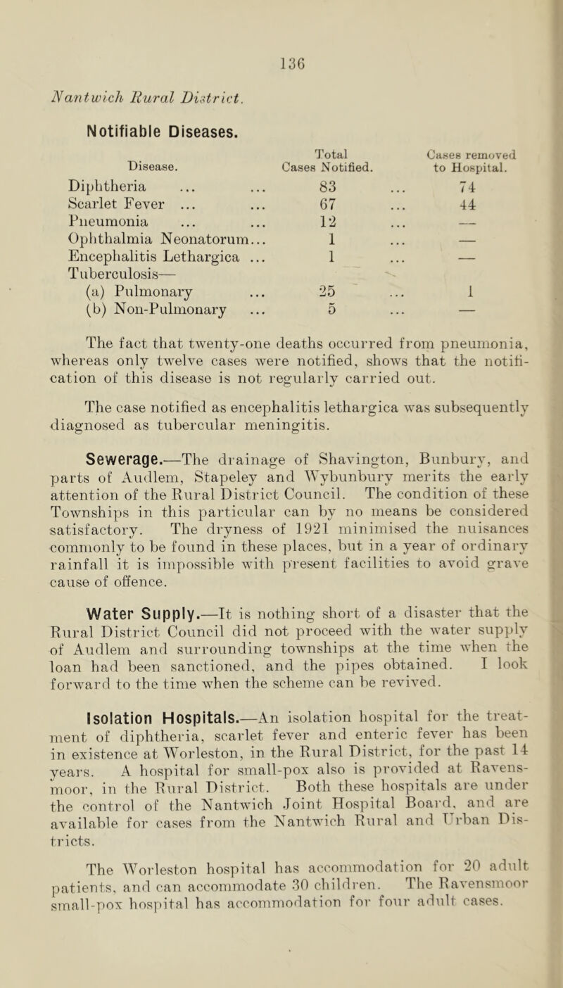 Nantwich Rural District. Notifiable Diseases. Disease. Total Cases Notified. Cases removed to Hospital. Diphtheria 83 74 Scarlet Fever ... 67 44 Pneumonia 12 — Ophthalmia Neonatorum... 1 — Encephalitis Lethargica ... 1 — Tuberculosis— (a) Pulmonary 25 1 (b) Non-Pulmonary 5 — The fact that twenty-one deaths occurred from pneumonia, whereas only twelve cases were notified, shows that the notifi- cation of this disease is not reo-ularly carried out. The case notified as encephalitis lethargica was subsequently diagnosed as tubercular meningitis. Sewerage.-—The drainage of Shavington, Bunbury, and jjarts of Audlem, Stapeley and Wybunbury merits the early attention of the Rural District Council. The condition of these Townships in this particular can by no means be considered satisfactory. The dryne.ss of 1921 minimised the nuisances commonly to be found in these places, but in a year of ordinary rainfall it is impossible with present facilities to avoid grave cause of offence. Water Supply.—It is nothing short of a disaster that the Rural District Council did not proceed with the water supply of Audlem and surrounding townships at the time when the loan had been sanctioned, and the pipes obtained. I look forward to the time when the scheme can be revived. Isolation Hospitals.—An isolation hospital for the treat- ment of diphtheria, scarlet fever and enteric fever has been in existence at Worleston, in the Rural District, for the past 14 years. A hospital for small-pox also is provided at Ravens- moor, in the Rural District. Both these hospitals are under the control of the Nantwich Joint Hospital Board, and are available for cases from the Nantwich Rural and T rban Dis- tricts. The Worleston hospital has accommodation for 20 adult patients, and can accommodate 30 children. The Ravensmoor small-pox hos|)ital has accommodation for four adult cases.