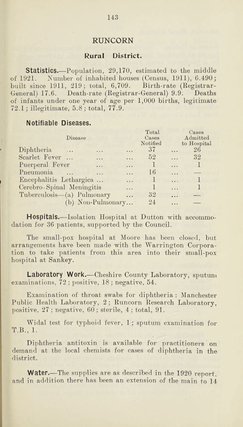 RUNCORN Rural District. Statistics.—Population, 29,170, estimated to the middle of 1921. Number of inhabited houses (Census, 1911), 6.490; built since 1911, 219; total, 6,709. Birth-rate (Registrar- Oeneral) 17.6. Death-rate (Registrar-General) 9.9. Deaths of infants under one year of age per 1,000 births, legitimate 72.1; illegitimate, 5.8; total, 77.9. Notifiable Diseases. Total Cases Disease Cases Admitted Notified to Hospital Diphtheria 37 26 Scarlet Fever ... 52 32 Puerperal Fever 1 1 Pneumonia 16 ... — Encephalitis Lethargica ... 1 1 Cerebro-Spinal Meningitis 1 1 Tuberculosis—(a) Jhdmonary 32 ... — (b) Non-Pulmonary... 24 ... — Hospitals.—Isolation Hospital at Dutton with accommo- dation for 36 patients, supported by the Council. The small-pox hospital at Moore has been closed, but arrangements have been made with the Warrington Corpora- tion to take patients from this area into their srnall-pox hospital at Sankey. Laboratory Work.—Cheshire County Laboratory, sputum examinations, 72 ; positive, 18 ; negative, 54. Examination of throat swabs for diphtheria : Manchester Public Health Laboratoi’y, 2; Runcorn Research Laboratory, positive, 27 ; negative, 60; sterile, 4; total, 91. Widal test for typhoid fever, 1 ; sputum examination for T.B., 1. Diphtheria antitoxin is available for practitioners on demand at the local chemists for cases of diphtheria in the district. Water.—The supplies are as described in the 1920 report, and in addition there has been an extension of the main to 14