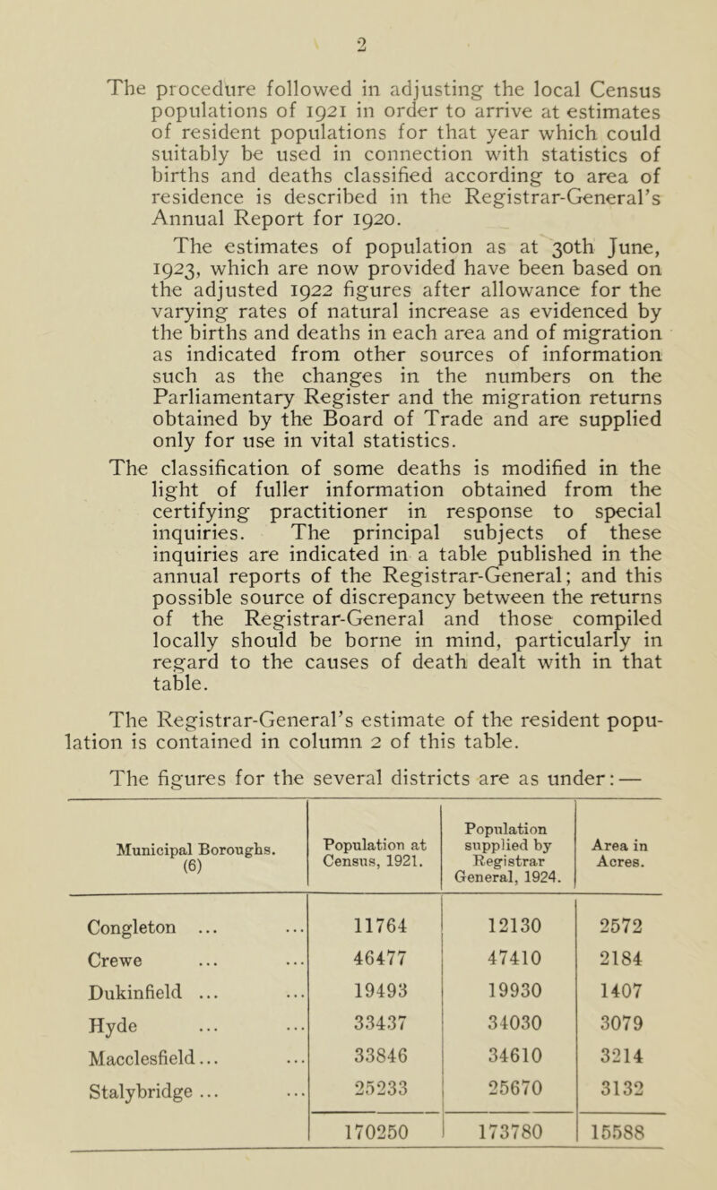 The procedure followed in adjusting the local Census populations of 1921 in order to arrive at estimates of resident populations for that year which could suitably be used in connection with statistics of births and deaths classified according to area of residence is described in the Registrar-General’s Annual Report for 1920. The estimates of population as at 30th June, 1923, which are now provided have been based on the adjusted 1922 figures after allowance for the varying rates of natural increase as evidenced by the births and deaths in each area and of migration as indicated from other sources of information such as the changes in the numbers on the Parliamentary Register and the migration returns obtained by the Board of Trade and are supplied only for use in vital statistics. The classification of some deaths is modified in the light of fuller information obtained from the certifying practitioner in response to special inquiries. The principal subjects of these inquiries are indicated in a table published in the annual reports of the Registrar-General; and this possible source of discrepancy between the returns of the Registrar-General and those compiled locally should be borne in mind, particularly in regard to the causes of death dealt with in that table. The Registrar-General’s estimate of the resident popu- lation is contained in column 2 of this table. The figures for the several districts are as under: — Municipal Boroughs. (6) Population at Census, 1921. Population supplied by Registrar General, 1924. Area in Acres. Congleton ... 11764 12130 2572 Crewe 46477 47410 2184 Dukinfield ... 19493 19930 1407 Hyde 33437 34030 3079 Macclesfield... 33846 34610 3214 Stalybridge ... 25233 25670 3132 170250 173780 15588