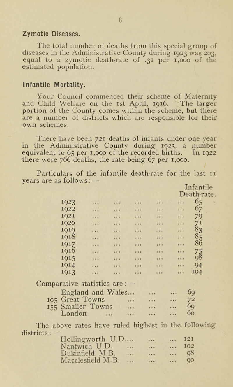 Zymotic Diseases. The total number of deaths from this special group of diseases in the Administrative County during 1923 was 203, equal to a zymotic death-rate of .31 per 1,000 of the estimated population. Infantile Mortality. Your Council commenced their scheme of Maternity and Child Welfare on the ist April, 1916. The larger portion of the County comes within the scheme, but there are a number of districts which are responsible for their own schemes. There have been 721 deaths of infants under one year in the Administrative County during 1923, a number equivalent to 65 per 1,000 of the recorded births. In 1922 there were 766 deaths, the rate being 67 per 1,000. Particulars of the infantile death-rate for the last ii years are as follows : — 1923 Infantile Death-rate. ... 65 1922 ... 67 1921 ... 79 1920 ... 71 1919 ... 83 1918 85 1917 ... 86 1916 ••• 75 1915 ... 98 1914 ... 94 1913 ... 104 Comparative statistics are ; — England and Wales... 69 105 Great Towns 72 155 Smaller Towns 69 London 60 The above rates have ruled highest in the following districts: — Hollingworth U.D.... ... 121 Nantwich U.D. ... 102 Dukinfield M.B. 98 Macclesfield M.B. ... 90