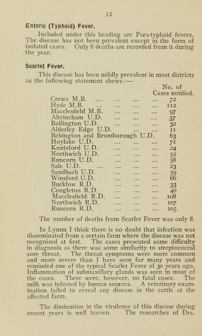 Enteric (Typhoid) Fever. Included under this heading are Para-typhoid fevers. The disease has not been prevalent except in the form of isolated cases. Only 8 deaths are recorded from it during the year. Scarlet Fever. This disease has been mildly prevalent in most districts as the following statement shews: — No. of Cases notified. Crewe M.B. 72 Hyde M.B. 112 Macclesfield M.B. 97 Altrincham U.D. 37 Bollington U.D. 32 Alderley Edge U.D. II Bebington and Bromborough U.D. 63 Hoylake U.D. 71 Knutsford U.D. 24 Northwich U.D. 52 Runcorn U.D. 58 Sale U.D. 23 Sandbach U.D. 59 Winsford U.D. 66 Bucklow R.D. 33 Congleton R.D. 40 Macclesfield R.D. 108 Northwich R.D. 107 Runcorn R.D. ... ... The number of deaths from Scarlet Fever was only 8. In Lymm I think there is no doubt that infection was disseminated from a certain farm where the disease was not recognised at first. The cases presented some difficulty in diagnosis as there was some similarity to streptococcal sore throat. The throat symptoms were more common and more severe than I have seen for many years and reminded one of the typical Scarlet Fever of 30 years ago. Inflammation of submaxillary glands was seen in most of the cases. There were, however, no fatal cases. The milk was infected by human sources. A veterinary exam- ination failed to reveal any disease in the cattle at the affected farm. The diminution in the virulence of this disease during recent years is well known. The researches of Drs.