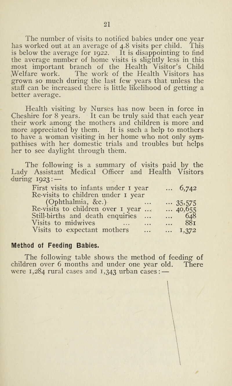 The number of visits to notified babies under one year has worked out at an average of 4.8 visits per child. This is below the average for 1922. It is disappointing to find the average number of home visits is slightly less in this most important branch of the Health Visitor’s Child iWelfare work. The work of the Health Visitors has grown so much during the last few years that unless the staff can be increased there is little likelihood of getting a better average. Health visiting by Nurses has now been in force in Cheshire for 8 years. It can be truly said that each year their work among the mothers and children is more and more appreciated by them. It is such a help to mothers to have a woman visiting in her home who not only sym- pathises with her domestic trials and troubles but helps her to see daylight through them. The following is a summary of visits paid by the Lady Assistant Medical Officer and Health Visitors during 1923: — First visits to infants under i yea Re-visits to children under i year (Ophthalmia, &c.) Re-visits to children over i year Still-births and death enquiries Visits to midwives Visits to expectant mothers Method of Feeding Babies. The following table shows the method of feeding of children over 6 months and under one year old. There were 1,284 rural cases and 1,343 urban cases: — 6,742 35,575 40,655 648 881 1,372