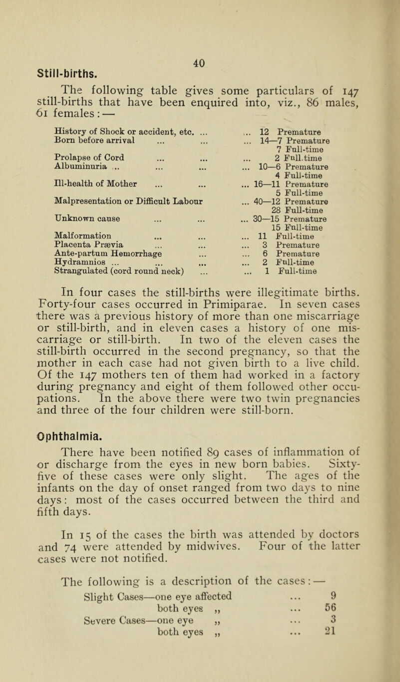 Still-births. The following table gives some particulars of 147 still-births that have been enquired into, viz., 86 males, 61 females: — History of Shock or accident, etc. ... Born before arrival Prolapse of Cord Albuminuria Ill-health of Mother Malpresentation or Difficult Labour Unknown cause Malformation Placenta Prasvia Ante-partum Hemorrhage Hydramnios ... Strangulated (cord round neck) ... 12 Premature ... 1^1—7 Premature 7 Full-time ... 2 Full.time ... 10—6 Premature 4 Full-time ... 16—11 Premature 5 Full-time ... 40—12 Premature 28 Full-time ... 30—15 Premature 15 Full-time ... 11 Full-time 3 Premature 6 Premature ... 2 Full-time 1 Full-time In four cases the still-births were illegitimate births. Forty-four cases occurred in Primiparae. In seven cases there was a previous history of more than one miscarriage or still-birth, and in eleven cases a history of one mis- carriage or still-birth. In two of the eleven cases the still-birth occurred in the second pregnancy, so that the mother in each case had not given birth to a live child. Of the 147 mothers ten of them had worked in a factory during pregnancy and eight of them followed other occu- pations. In the above there were two twin pregnancies and three of the four children were still-born. Ophthalmia. There have been notified 89 cases of inflammation of or discharge from the eyes in new born babies. Sixty- five of these cases were only slight. The ages of the infants on the day of onset ranged from two days to nine days: most of the cases occurred between the third and fifth days. In 15 of the cases the birth was attended by doctors and 74 were attended by midwives. Four of the latter cases were not notified. The following is a description of the cases: — Slight Cases—one eye affected ... 9 both eyes ,, ... 56 Severe Cases—one eye „ ... 3 both eyes „ ... 21