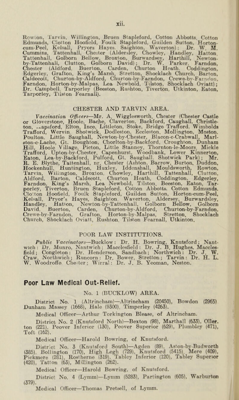 XU. Row von, Tarvin, Wiliington, Bruen Stapleford, Cotton Abbotts. Cotton Edmunds, Clot ton Hoofield, Foulk Stapleford, Guilden Sutton, Horton- cum-Peel, Kelsall, Pryors Hayes. Saighton. Waverton): Dr. W. M. Cummins, Tattennall, Chester (Aldersley, Chowley, Handley, Hatton. Tattenhall, Golborn Bellow, Broxton, Burwardsey, Harthill, Newton- by-Tattenhall, Clutton, Golborn David); Dr. W. Parker. Farndon, Chester (Aldford, Buerton, Carden, Churton Heath. Coddington, Edgerley, Grafton, King’s Marsh, Stretton, Shocklach Church, Barton, Caldecott, Churton-by-Aldford, Cnurton-by-Farndon, Crewe-by-Farndon, Farndon, Horton-by-Malpas, Lea Newbold, Tilston, Shocklach Oviatt); Dr. Campbell, Tarporley (Beeston, Rushton, Tiverton, Utkinton, Eaton, Tarporley, Tilston Fearnall). CHESTER AND TARVIN AREA. Vaccination Officers—Mr. A. Wigglesworth, Chester (Chester Castle or Gloverstone, Hoole, Bache, Claverton, Backford, Caughall, Christle- ton, -^apsford, Elton, Ince, Littleton, Stoke, Bridge Trafford. Wimbolds Trafford, Wervin Shotwick, Dodleston. Eccleston, Mollington, Moston, Poulton, Little Saughall, Newton-by-Chester, Blacon-c-Crabwall, Marl- ston-c-Lache, Gt. Boughton, Chorlton-by-Backford, Croughton. Dunham Hill, Hoole Village, Picton, Little Stanney, Thornton-le-Moors. Mickle Trafford, Upton-by-Chester, Capenhurst, Woodbank, Lower Kinnerton, Eaton, Lea-by-Backford, Pulford, Gt, Saughall. Shotwick Park) ; Mr. R. E. Blythe, Tattenhall, nr. Chester (Ashton, Barrow, Burton, Duddon, Hockenhull, Huntington, Huxley, Iddenshall, Mouldsworth, Rowton, Tarvin, Wiliington, Broxton. Chowley, Harthill, Tattenhall, Clutton, Aldford, Barton, Caldecott, Churton Heath, Coddington, Edgerley, Farndon, King’s Marsh, Lea Newbold, Tilston, Beeston, Eaton, Tar- porley, Tiverton, Bruen Stapleford, Cotton Abbotts. Cotton Edmunds. C'lotton Hoofield, Foulk Stapleford, Guilden Sutton, Horton-cum-Peel, Kelsall, Pryor’s Hayes, Saighton. Waverton, Aldersey, Burwardsley, Handley, Hatton, Newton-by-Tattenhall, Golborn Bellow, Golborn David. Buerton, Carden, Churton-by-Aldford, Churton-by-Farndon, Crewe-by-Farndon, Grafton, Horton-by-Malpas, Stretton, Shocklach Church, Shocklach Oviatt, Rushton. Tilston Fearnall, Utkinton. POOR LAW INSTITUTIONS. Public Vaccinators—Bucklow: Dr. H. Bowring, Knutsford; Nant- wich : Dr. Munro, Nantwich ; Macclesfield: Dr. J. B. Hughes, Maccles- field ; Cbngieton: Dr. Henderson, Sandbach; Northwich: Dr. J. W. Craw, Northwich; Runcorn: Dr. Bower, Stretton; Tarvin: Dr. H. L. W. Woodroffe Che-ter; Wirral: Dr. J. B. Yeoman, Neston. Poor Law Medical Out-Relief. No. 1 (BUCKLOW) AREA. District No. 1 (Altrincham)—Altrincham (20450), Bowdon (2965) Dunham Massey (1668), Hale (9300), Timperley (4263). Medical Officer—Arthur Torkington Blease, of Altrincham. District No. 2 (Knutsford North)—Bexton (98), Marthall (633), Oiler, ton (221). Peover Inferior (130), Peover Superior (629), Plumbley (471), Toft (162). Medical Officer—Harold Bowring, of Knutsford. District No. 3 (Knutsford South)—Agden (89). Aston-bv-Budworth (385). Bollington (170), High Legh (729), Knutsford (5415). Mere (409), Pickmere (281), Rostherne (319), Tabley Inferior (120), Tabley Superior (420), Tatton (63), Millington (262). Medical Officer—Harold Bowring, of Knutsford. District No 4 (Lymm)—Lymm (5283), Partington (605), Warburton (379). Medical Officer—Thomas Pretsell, of Lymm.