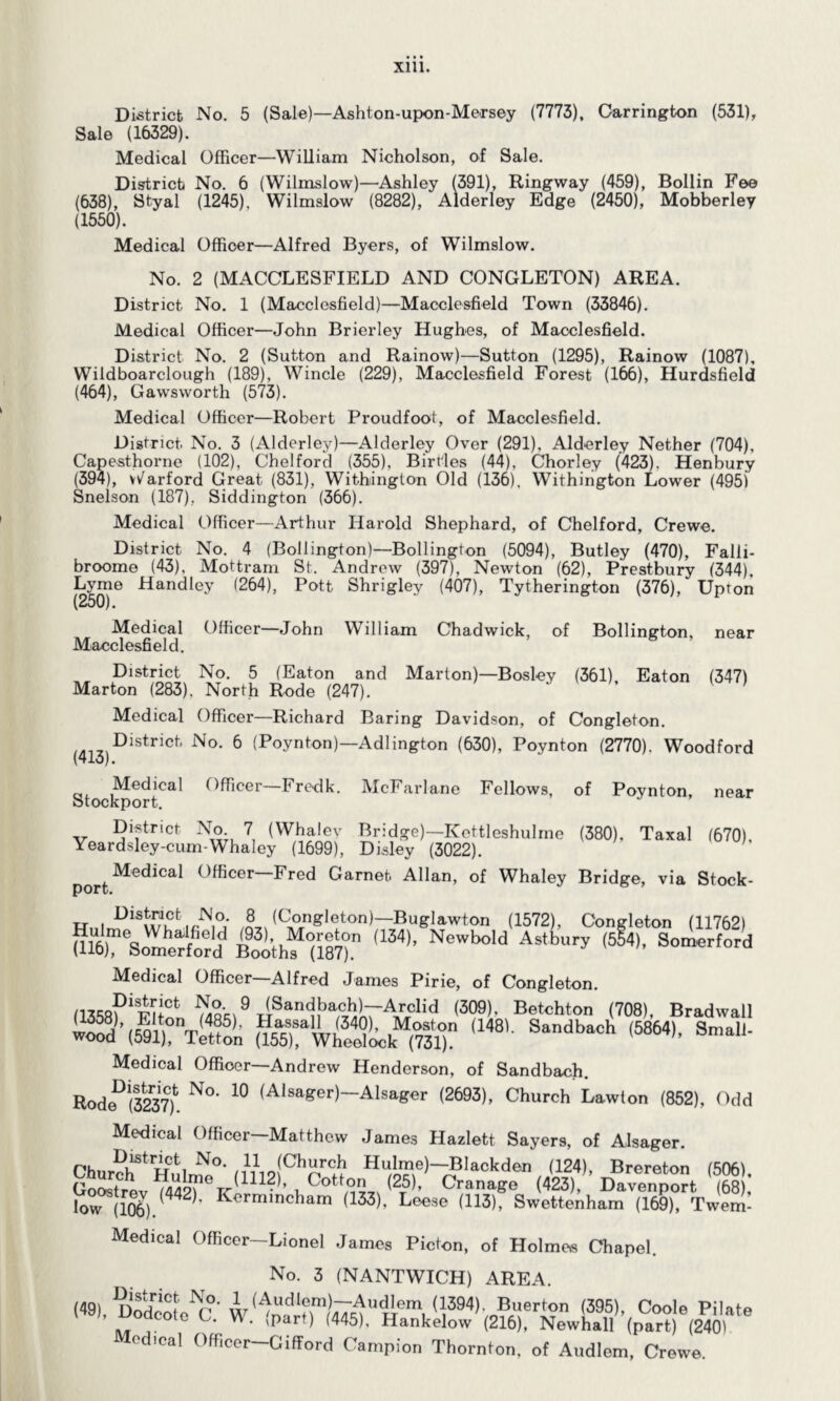 District No. 5 (Sale)—Ashton-upon-Mersey (7773), Carrington (531), Sale (16329). Medical Officer—William Nicholson, of Sale. District No. 6 (Wilmslow)—Ashley (391), Ringway (459), Bollin Fee (638), Styal (1245), Wilmslow (8282), Alderley Edge (2450), Mobberley (1550). Medical Officer—Alfred Byers, of Wilmslow. No. 2 (MACCLESFIELD AND CONGLETON) AREA. District No. 1 (Macclesfield)—Macclesfield Town (33846). Medical Officer—John Brierley Hughes, of Macclesfield. District No. 2 (Sutton and Rainow)—Sutton (1295), Rainow (1087), Wildboarclough (189), Wincle (229), Macclesfield Forest (166), Hurdsfield (464), Gawsworth (573). Medical Officer—Robert Proudfoot, of Macclesfield. District. No. 3 (Alderley)—Alderley Over (291), Alderley Nether (704), Capesthorne (102), Chelford (355), Birtles (44), Chorley (423). Henbury (394), vv'arford Great (831), Withington Old (136), Withington Lower (495) Snelson (187). Siddington (366). Medical Officer—Arthur Harold Shephard, of Chelford, Crewe. District No. 4 (Bollington)—Bollington (5094), Butley (470), Falli- broome (43), Mottram St. Andrew (397), Newton (62), Prestbury (344), Lyme Handley (264), Pott Shrigley (407), Tytherington (376), Upton (250). Medical Officer—John William Chadwick, of Bollington, near Macclesfield. District No. 5 (Eaton and Marton)—Bosley (361) Eaton (347) Marton (283). North Rode (247). * ’ ' ' Medical Officer—Richard Baring Davidson, of Congleton. Districtl No. 6 (Poynton)—Adlington (630), Poynton (2770). Woodford (41o). Medical Officer—Fredk. McFarlane Fellows, of Poynton, near Stockport. District No 7 (Whalev Bridge)— Kettleshulme (380), Taxal (670), Yeardsley-cum-Whaley (1699), Disley (3022). Medical Officer—Fred Garnet Allan, of Whaley Bridge, via Stock- port. v (SSrngl xton)~“]Buglawton (1572), Congleton (11762) U16) e8omheriord Sths°mT <134)’ NeWb°ld Astbury (5f4>’ So“rf'>rd Medical Officer—Alfred James Pirie, of Congleton. (1358?* FJtS. 9 rtSannba/7^TA7vrrClid (309)’ Betchton (708), Bradwall S'lMii assrwS^MTlit <148'' Sandbach ,5864K Smaib Medical Officer—Andrew Henderson, of Sandbach. RodeD(3237)fc N°' 10 (Alsa^er)~Alsa&er (2693), Church Lawton (852), Odd Medical Officer Matthew James Hazlett Sayers, of Alsager. District No. 11 (Church Hulme)—Blackden (124) Brereton (5n#St Ooostrev fr,112'' , ®>. Cranage (&l Davtnp^H ‘(68 i W (106). 442 ' Korm,ncham (133K Beese (113), Swettenham (169), Twem- Medical Officer Lionel James Picton, of Holmes Chapel. No. 3 (NANTWICH) AREA. (49) « (Audlem)—Audlem (1394). Buerton (395), Coole Pilate (49) Dodcote C. W. (part) (445), HankeW (216), Newhall (par?) (240) Medical Officer-Gifford Campion Thornton, of Audlem, Crewe.