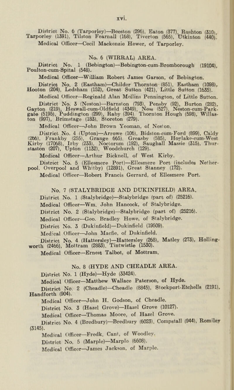 District No. 6 (Tarporley)—Beeston (296), Eaton (377), Rushton (310) Tarporley (1391). Tilston Fearnall (168), Tiverton (565), Utkinton (440)! Medical Officer—Cecil Mackenzie Hewer, of Tarporley. No. 6 (WIRRAL) AREA. District No. 1 (Bebington)—Bebington-cum-Bromborough (19104), Poulton-cum-Spital (548). Medical Officer—William Robert James Garson, of Bebington. District No. 2 (Eastham)—Childer Thornton (851), Eastham (1098), Hooton (204), Ledsham (152), Great Sutton (421), Little Sutton (1635). Medical Officer—Reginald Alan Meillins Pennington, of Little Sutton. District No. 3 (Neston)—Barnston (793). Pensby (92), Burton (282), Gayton (219), Heswall-cum-Oldfield (4349), Ness (527), Neston-cum-Park- gate (5195), Puddington (299), Raby (394). Thornton Hough (598), Willas- ton (997), Brimstage (183), Storeton (279). Medical Officer—John Brown Yeoman, of Neston. District No. 4 (Upton)—Arrowe (106), Bidston-cum-Ford (899), Caldy (266), Frankby (255), Grange 665), Greasbv (585), Hoylake-cum-West Kirby (17068), Irby (233), Noctorum (192), Saughall Massie (315), Thur- staston (207), Upton (1132), Woodchurch (129). Medical Officer—Arthur Bicknell, of West Kirby. District No. 5 (Ellesmere Port)—Ellesmere Port (includes Nether- pool. Overpool and Whitby) (12891), Great Stanney (172). Medical Officer—Robert Francis Gerrard, of Ellesmere Port. No. 7 (STALYBRIDGE AND DUKINFIELD) AREA. District No. 1 (Stalybridge)—Btalybridge (part of) (25216). Medical Officer—Wm. John Hancock, of Stalybridge. District No. 2 (Stalybridge)—Stalybridge (part of) (25216). Medical Officer—Geo. Bradley Howe, of Stalybridge. District No. 3 (Dukinfield)—Dukinfield (19509). Medical Officer—John Macfie, of Dukinfield. District No. 4 (Hattersley)—Hattersley (268), Matley (273), Holling- worth (2466), Mottram (2883). Tintwistle (1530). Medical Officer—Ernest Talbot, of Mottram. No. 8 (HYDE AND CHEADLE AREA. District No. 1 (Hyde)—Hyde (33424). Medical Officer—Matthew Wallace Paterson, of Hyde. District No. 2 (Cheadle)—Cheadle (8845), Stockport-Etchells (2191), Handforth (904). Medical Officer—John H. Godson, of Cheadle. District No. 3 (Hazel Grove)—Hazel Grove (10127). Medical Officer—Thomas Moore, of Hazel Grove. District No. 4 (Bredbury)—Bredburv (6023). Compstall (944), Romiley (3145). Medical Officer—Fredk. Cant, of Woodley. District No. 5 (Marple)—Marple (6608). Medical Offioer—James Jackson, of Marple.