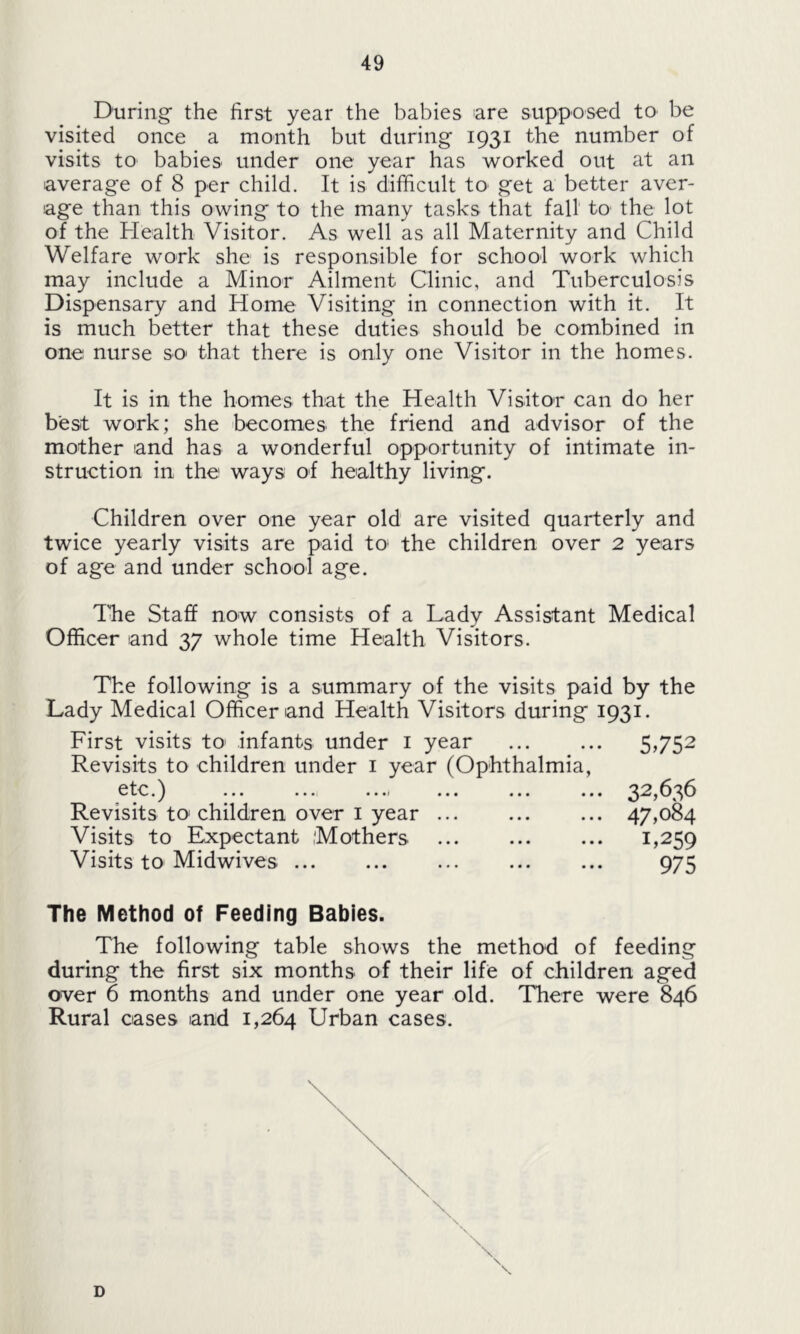 During the first year the babies are supposed to' be visited once a month but during 1931 the number of visits to babies under one year has worked out at an average of 8 per child. It is difficult to get a better aver- age than this owing to the many tasks that fall to the lot of the Health Visitor. As well as all Maternity and Child Welfare work she is responsible for school work which may include a Minor Ailment Clinic, and Tuberculosis Dispensary and Home Visiting in connection with it. It is much better that these duties should be combined in one nurse SO' that there is only one Visitor in the homes. It is in the homes that the Health Visitor can do her best work; she becomes the friend and advisor of the mother and has a wonderful opportunity of intimate in- struction in the ways of healthy living. Children over one year old are visited quarterly and twice yearly visits are paid to* the children over 2 years of age and under school age. The Staff now consists of a Lady Assistant Medical Officer and 37 whole time Health Visitors. The following is a summary of the visits paid by the Lady Medical Officer and Health Visitors during 1931. First visits to infants under 1 year 5,752 Revisits to children under 1 year (Ophthalmia, etc.) ... ... .. .i ... ... ... 32,^3^ Revisits to1 children over 1 year ... ... ... 47,084 Visits to Expectant Mothers 1,259 Visits to Midwives ... ... ... ... ... 975 The Method of Feeding Babies. The following table shows the method of feeding during the first six months of their life of children aged over 6 months and under one year old. There were 846 Rural cases and 1,264 Urban cases. D