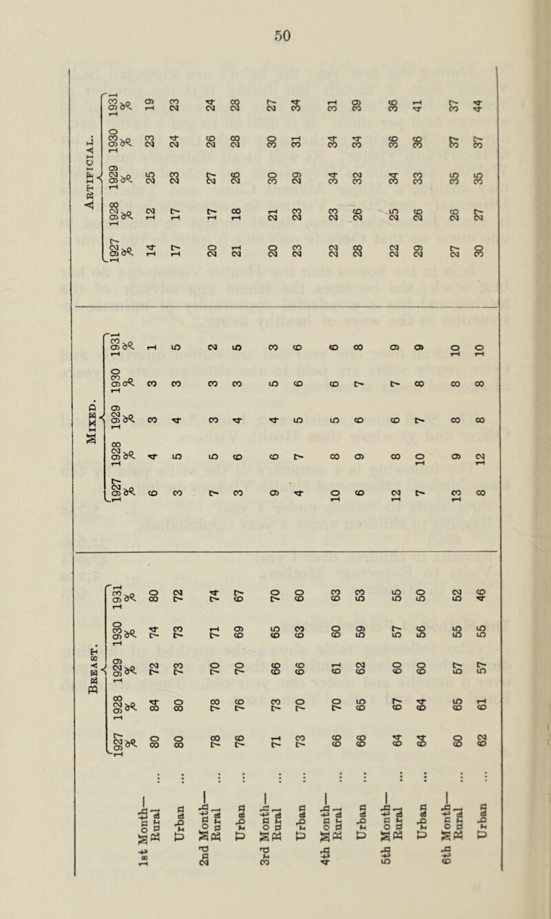Breast. Mixed. Artificial. 8*. §;* 05 8 2* oo S*. §<* a> 00 TJ- 00 O' o- rH 05 to rH rH eg CM eg eg 00 CO CO CO T co CO ^a- CO 00 o rH CO <0 So CM cg eg eg co 00 CO 00 00 CO CO LO 00 c- co o 05 g- eg ^r 00 m £ CM eg cg eg oo eg co 00 co CO co CM 00 »—< 00 CO CO in CO co r-H T 1 ?H rH eg eg eg eg eg eg eg CM t> o rH o 00 eg 8 eg 05 t O rH rH eg eg eg eg eg eg eg cg CO 8<* LO o CO _o 05 Crs. CO 00 05 05 <* 00 ^r 00 05 LO t> CM 05 &< CO 00 Lr—I N U) COCO <000 0505 00 00 LOCO CO C- t> 00 oo^a- ^rto uoco co t> LOCO CO O' 00 05 oo o 0-00 05 M- O CO CM t> o o 00 00 00 00 05 CO 00 00 Sc* Sc* 05 ' 05 8*. 00 05 ’ 8^ O eg O' o o 00 00 m o eg CD 00 c~ t> CO t> CO CO in m m in TT M co rH 05 m 00 o 05 t- co m CO C~ t' O' CO CO co CO m m in in lO cg 00 o O CD CO rH eg o o O' O' 0- O' CO CO CO co to co m in rj- o co CO 00 o o m r~ s m rH co 00 O' O' t O' CO co co CD 80 o 00 78 76 71 73 99 s 64 s § 62