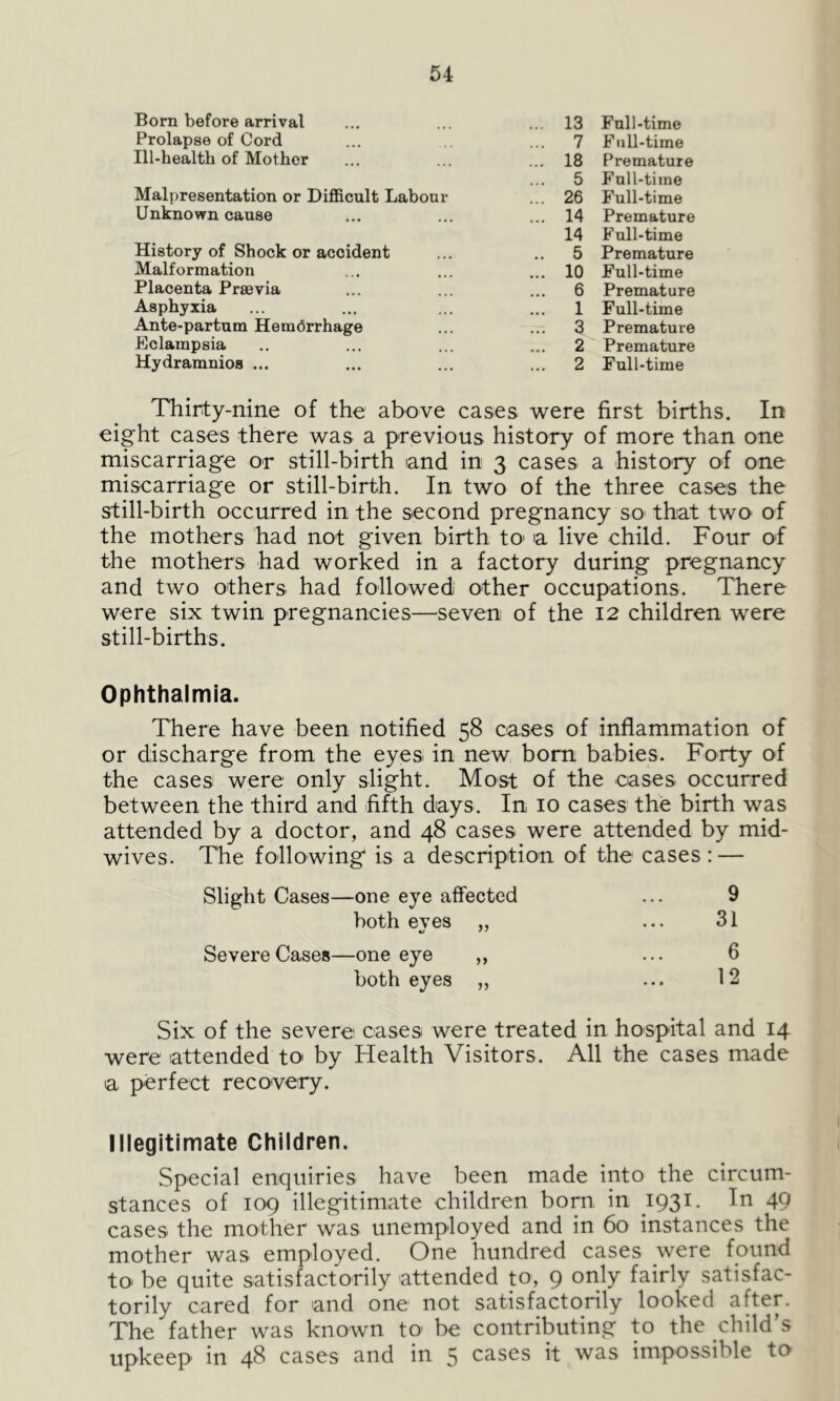 Born before arrival Prolapse of Cord Ill-health of Mother 13 Fall-time 7 F all-time 18 Premature 5 Full-time 26 Full-time 14 Premature 14 Full-time 5 Premature 10 Full-time 6 Premature 1 Full-time 3 Premature 2 Premature 2 Full-time Malpresentation or Difficult Labour Unknown cause History of Shock or accident Malformation Placenta Prsevia Asphyxia Ante-partum Hemorrhage Eclampsia Hydramnios ... Thirty-nine of the above cases were first births. In eight cases there was a previous history of more than one miscarriage or still-birth and in 3 cases a history of one miscarriage or still-birth. In two of the three cases the still-birth occurred in the second pregnancy so that two of the mothers had not given birth to> a live child. Four of the mothers had worked in a factory during pregnancy and two others had followed other occupations. There were six twin pregnancies—seven of the 12 children were still-births. Ophthalmia. There have been notified 58 cases of inflammation of or discharge from the eyesi in new born babies. Forty of the cases were only slight. Most of the cases occurred between the third and fifth days. In 10 cases the birth was attended by a doctor, and 48 cases were attended by mid- wives. The following is a description of the cases: — 9 31 6 12 Slight Cases—one eye affected both eyes „ Severe Cases—one eye ,, both eyes „ Six of the severe cases were treated in hospital and 14 were attended to by Health Visitors. All the cases made a perfect recovery. Illegitimate Children. Special enquiries have been made into the circum- stances of 109 illegitimate children born in 1931. In 49 cases the mother was unemployed and in 60 instances the mother was employed. One hundred cases were found to be quite satisfactorily attended to, 9 only fairly satisfac- torily cared for and one not satisfactorily looked after. The father was known to be contributing to the child’s upkeep in 48 cases and in 5 cases it was impossible to