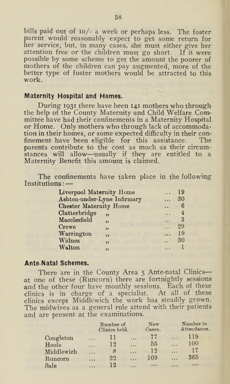bills paid out of io/- a week or perhaps less. The foster parent would reasonably expect to get some return for her service, but, in many cases, she must either give her attention free or the children must go short. If it were possible by some scheme to get the amount the poorer of mothers of the children can pay augmented, more of the better type of foster mothers would be attracted to this work. Maternity Hospital and Homes. During 1931 there have been 141 mothers who through the help of the County Maternity and Child Welfare Com- mittee have had their confinements in a Maternity Hospital or Home. Only mothers who'through lack of accommoda- tion in their homes, or some expected difficulty in their con- finement have been eligible for this assistance. The parents contribute to the cost as much as their circum- stances will allow—usually if they are entitled to a Maternity Benefit this amount is claimed. The confinements have taken place in the following Institutions: —- Liverpool Maternity Home ... 19 Ashton-under-Lyne Infirmary ... 30 Chester Maternity Home ... 6 Clatterbridge „ 4 Macclesfield „ 3 Crewe „ ... 29 Warrington „ ... 19 Widnes „ .. 30 Walton ,, 1 Ante-Natal Schemes. There are in the County Area 5 Ante-natal Clinics— at one of these (Runcorn) there are fortnightly sessions and the other four have monthly sessions. Each of these clinics is in charge of a specialist. At all of these clinics except Middlewich the work has steadily grown. The midwives as a general rule attend with their patients and are present at the examinations. Number of Clinics held. New Cases. Number in Attendance. Congleton 11 77 119 Hoole 12 55 100 Middlewich 8 12 17 Runcorn 22 109 ... 365 Sale 12 — ... —
