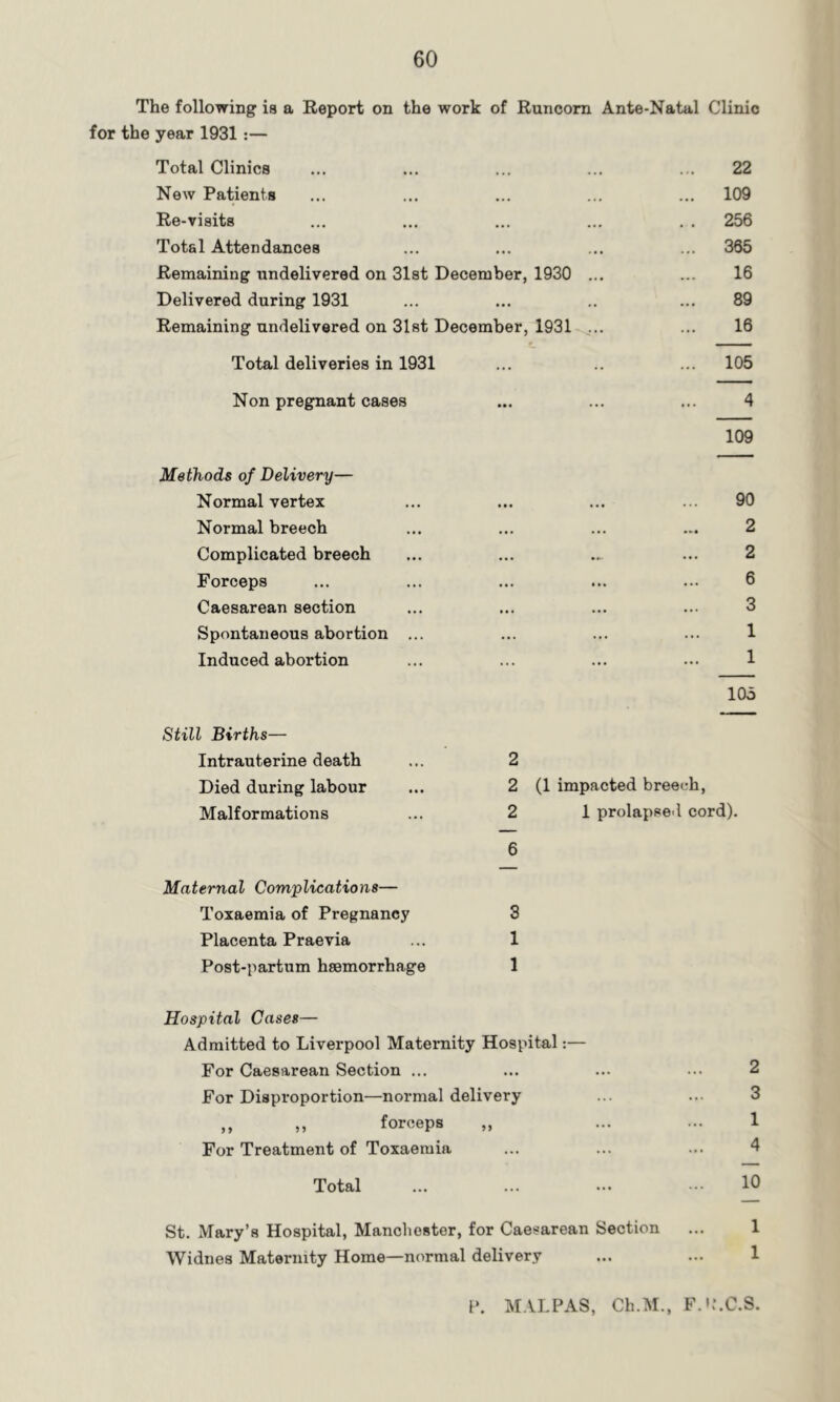 The following is a Report on the work of Runcorn Ante-Natal Clinic for the year 1931:— Total Clinics New Patients Re-viaits Total Attendances Remaining undelivered on 31st December, 1930 ... Delivered during 1931 Remaining undelivered on 31st December, 1931 ... Total deliveries in 1931 Non pregnant cases Methods of Delivery— Normal vertex Normal breech Complicated breech Forceps Caesarean section Spontaneous abortion Induced abortion 2 2 (1 impacted breech, 2 1 prolapsed cord). 6 Maternal Complications— Toxaemia of Pregnancy 3 Placenta Praevia ... 1 Post-partum haemorrhage 1 Still Births— Intrauterine death Died during labour Malformations 22 109 256 355 16 89 16 105 4 109 90 2 2 6 3 1 1 105 Hospital Cases— Admitted to Liverpool Maternity Hospital:— For Caesarean Section ... ... ... ... 2 For Dispmportion—normal delivery ... ... 3 ,, „ forceps „ ... ... 1 For Treatment of Toxaemia ... ... ... 4 Total ... ... ... - 10 St. Mary’s Hospital, Manchester, for Caesarean Section Widnes Maternity Home—normal delivery P. MALPAS, Ch.M., F.P.C.S.