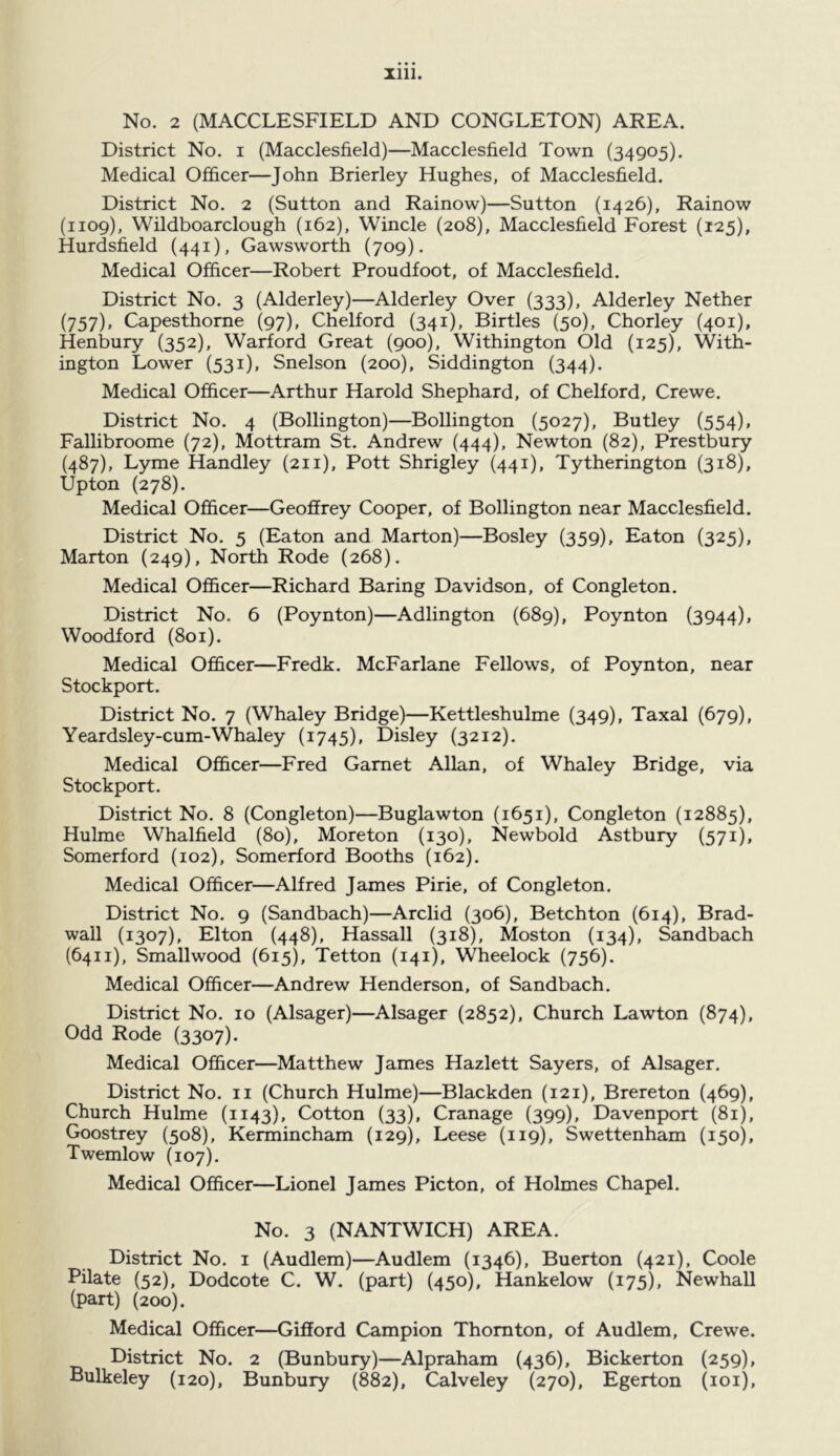 No. 2 (MACCLESFIELD AND CONGLETON) AREA. District No. i (Macclesfield)—Macclesfield Town (34905). Medical Officer—John Brierley Hughes, of Macclesfield. District No. 2 (Sutton and Rainow)—Sutton (1426), Rainow (1109), Wildboarclough (162), Wincle (208), Macclesfield Forest (125), Hurdsfield (441), Gawsworth (709). Medical Officer—Robert Proudfoot, of Macclesfield. District No. 3 (Alderley)—Alderley Over (333), Alderley Nether (757), Capesthorne (97), Chelford (341), Birtles (50), Chorley (401), Henbury (352), Warford Great (900), Withington Old (125), With- ington Lower (531), Snelson (200), Siddington (344). Medical Officer—Arthur Harold Shephard, of Chelford, Crewe. District No. 4 (Bollington)—Bollington (5027), Butley (554), Fallibroome (72), Mottram St. Andrew (444), Newton (82), Prestbury (487), Lyme Handley (211), Pott Shrigley (441), Tytherington (318), Upton (278). Medical Officer—Geoffrey Cooper, of Bollington near Macclesfield. District No. 5 (Eaton and Marton)—Bosley (359), Eaton (325), Marton (249), North Rode (268). Medical Officer—Richard Baring Davidson, of Congleton. District No. 6 (Poynton)—Adlington (689), Poynton (3944), Woodford (801). Medical Officer—Fredk. McFarlane Fellows, of Poynton, near Stockport. District No. 7 (Whaley Bridge)—Kettleshulme (349), Taxal (679), Yeardsley-cum-Whaley (1745), Disley (3212). Medical Officer—Fred Garnet Allan, of Whaley Bridge, via Stockport. District No. 8 (Congleton)—Buglawton (1651), Congleton (12885), Hulme Whalfield (80), Moreton (130), Newbold Astbury (571), Somerford (102), Somerford Booths (162). Medical Officer—Alfred James Pirie, of Congleton. District No. 9 (Sandbach)—Arclid (306), Betchton (614), Brad- wall (1307), Elton (448), Hassall (318), Moston (134), Sandbach (6411), Smallwood (615), Tetton (141), Wheelock (756). Medical Officer—Andrew Henderson, of Sandbach. District No. 10 (Alsager)—Alsager (2852), Church Lawton (874), Odd Rode (3307). Medical Officer—Matthew James Hazlett Sayers, of Alsager. District No. ii (Church Hulme)—Blackden (121), Brereton (469), Church Hulme (1143), Cotton (33), Cranage (399), Davenport (81), Goostrey (508), Kermincham (129), Leese (119), Swettenham (150), Twemlow (107). Medical Officer—Lionel James Picton, of Holmes Chapel. No. 3 (NANTWICH) AREA. District No. i (Audlem)—Audlem (1346), Buerton (421), Coole Pilate (52), Dodcote C. W. (part) (450), Hankelow (175), Newhall (part) (200). Medical Officer—Gifford Campion Thornton, of Audlem, Crewe. District No. 2 (Bunbury)—Alpraham (436), Bickerton (259), Bulkeley (120), Bunbury (882), Calveley (270), Egerton (loi).