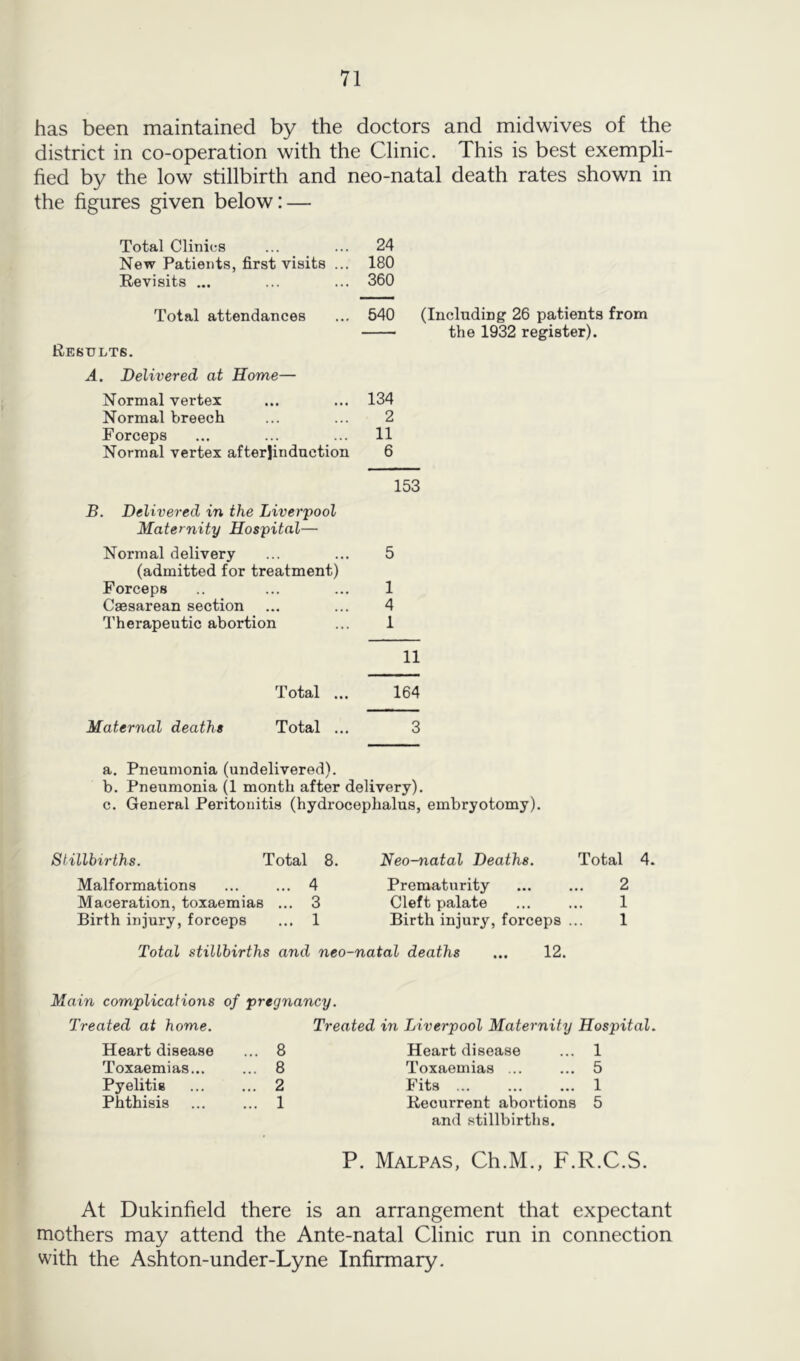 has been maintained by the doctors and midwives of the district in co-operation with the Clinic. This is best exempli- hed by the low stillbirth and neo-natal death rates shown in the figures given below: — Total Clinics 24 New Patients, first visits ... 180 Revisits ... 360 Total attendances 540 (Including 26 patients from the 1932 register). Results. A. Delivered at Home— Normal vertex 134 Normal breech 2 Forceps 11 Normal vertex afterjinduction 6 153 B. Delivered in the Liverpool Maternity Hospital— Normal delivery 5 (admitted for treatment) Forceps 1 Caesarean section 4 Therapeutic abortion 1 11 Total ... 164 Maternal deaths Total ... 3 a. Pneumonia (undelivered). b. Pneumonia (1 month after delivery). c. General Peritonitis (hydi'ocephalus, embryotomy). Stillbirths. Total 8. Neo-natal Deaths. Total 4. Malformations ... ... 4 Maceration, toxaemias ... 3 Birth injury, forceps ... 1 Prematurity ... ... 2 Cleft palate ... ... 1 Birth injury, forceps ... 1 Total stillbirths and neo-natal deaths ... 12. Main complications of pregnancy. Treated at home. Heart disease Toxaemias... Pyelitis Phthisis Treated in Liverpool Maternity Hospital. 8 Heart disease ... 1 8 Toxaemias ... ... 5 2 Fits _ ... 1 1 Kecurrent abortions 5 and stillbirths. P. Malpas, Ch.M., F.R.C.S. At Dukinfield there is an arrangement that expectant mothers may attend the Ante-natal Clinic run in connection with the Ashton-under-Lyne Infirmary.