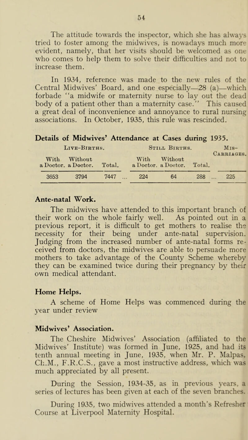 The attitude towards the inspector, which she has always tried to foster among the midwives, is nowadays much more evident, namely, that her visits should be welcomed as one who comes to help them to solve their difficulties and not to increase them. In 1934, reference was made to the new rules of the Central Mid wives’ Board, and one especially—28 (a)—which forbade “a midwife or maternity nurse to lay out the dead body of a patient other than a maternity case.” This caused a great deal of inconvenience and annoyance to rural nursing associations. In October, 1935, this rule was rescinded. Details of Midwives’ Attendance at Cases during 1935. Live-Bibths. Still Births. Mis- carriages. With Without With Without a Doctor, a Doctor. Total. a Doctor, a Doctor. Total. 3653 3794 7447 ... 224 64 288 ... 225 Ante-natal Work. The midwives have attended to this important branch of their work on the whole fairly well. As pointed out in a previous report, it is difficult to get mothers to realise the necessity for their being under ante-natal supervision. Judging from the increased number of ante-natal forms re- ceived from doctors, the midwives are able to persuade more mothers to take advantage of the County Scheme whereby they can be examined twice during their pregnancy by their own medical attendant. Home Helps. A scheme of Home Helps was commenced during the year under review Midwives’ Association. The Cheshire Midwives’ Association (affiliated to the Midwives’ Institute) was formed in June, 1925, and had its tenth annual meeting in June, 1935, when Mr. P. Malpas, Ch.M., F.R.C.S., gave a most instructive address, which was much appreciated by all present. During the Session, 1934-35, as in previous years, a series of lectures has been given at each of the seven branches. During 1935, two midwives attended a month’s Refresher Course at Liverpool Maternity Hospital.