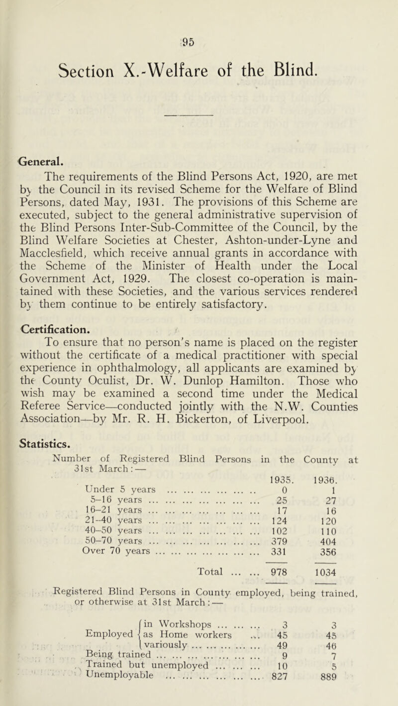 Section X.-Welfare of the Blind. General. The requirements of the Blind Persons Act, 1920, are met b]y the Council in its revised Scheme for the Welfare of Blind Persons, dated May, 1931. The provisions of this Scheme are executed, subject to the general administrative supervision of the Blind Persons Inter-Sub-Committee of the Council, by the Blind Welfare Societies at Chester, Ashton-under-Lyne and Macclesfield, which receive annual grants in accordance with the Scheme of the Minister of Health under the Local Government Act, 1929. The closest co-operation is main- tained with these Societies, and the various services rendered b\ them continue to be entirely satisfactory. Certification. To ensure that no person’s name is placed on the register without the certificate of a medical practitioner with special experience in ophthalmology, all applicants are examined by the County Oculist, Dr. W. Dunlop Hamilton. Those who wish may be examined a second time under the Medical Referee Service—conducted jointly with the N.W. Counties Association—by Mr. R. H. Bickerton, of Liverpool. Statistics. Number of Registered Blind Persons in the County at 31st March : — Under 5 years 5-16 years .. 16-21 years 21-40 years .. 40-50 years .. 50-70 years .. Over 70 years , Total ... 1935. 1936. 0 1 25 27 17 16 ... 124 120 ... 102 110 ... 379 404 ... 331 356 ... 978 1034 Registered Blind Persons in County employed, being trained, or otherwise at 31st March: — {in Workshops 3 3 Employed-las Home workers ... 45 45 [variously 49 46 Being trained 9 7 ,, Trained but unemployed 10 5 Unemployable 827 889