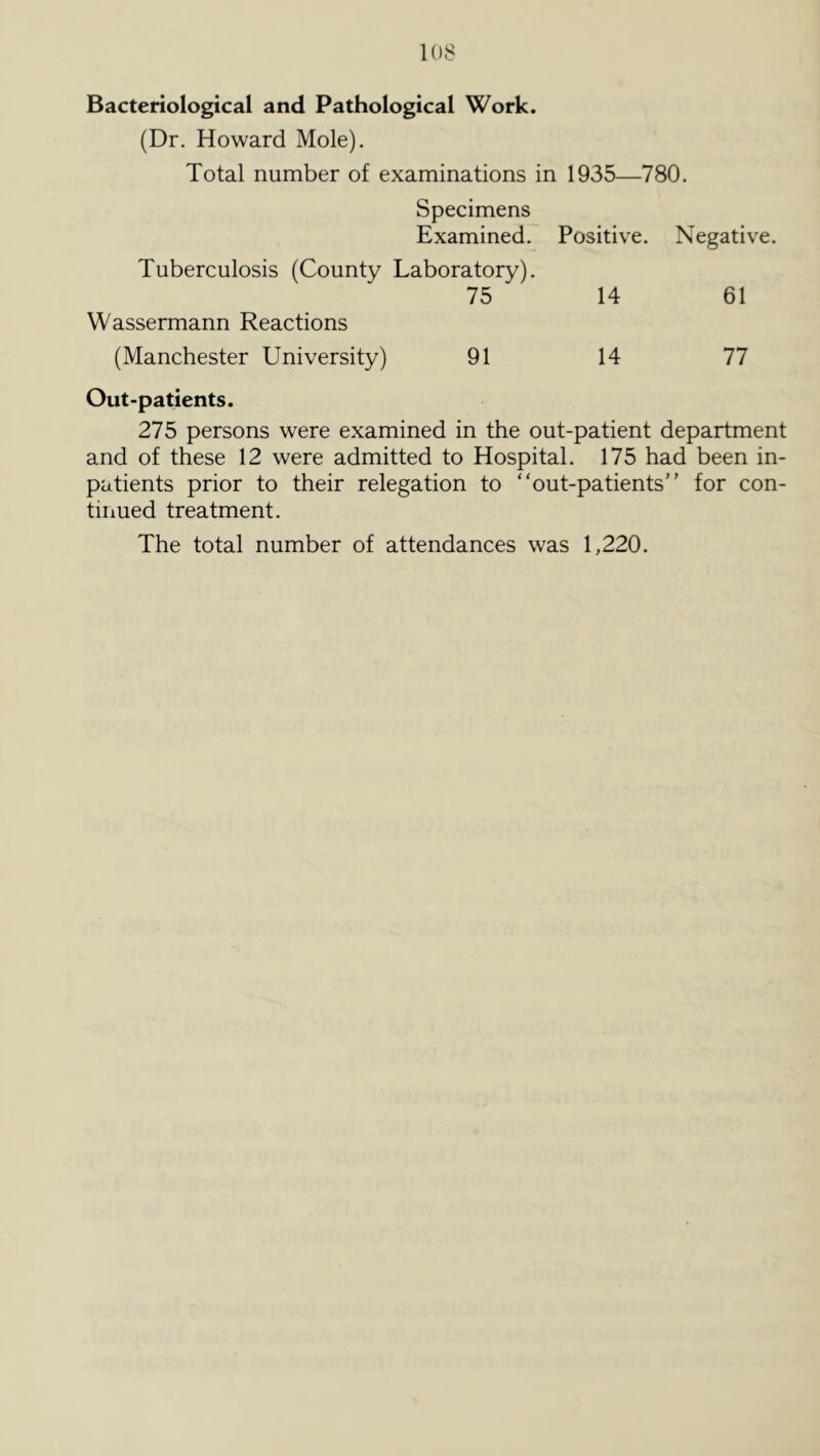 Bacteriological and Pathological Work. (Dr. Howard Mole). Total number of examinations in 1935—780. Specimens Examined. Positive. Negative. Tuberculosis (County Laboratory). 75 14 61 Wassermann Reactions (Manchester University) 91 14 77 Out-patients. 275 persons were examined in the out-patient department and of these 12 were admitted to Hospital. 175 had been in- patients prior to their relegation to “out-patients” for con- tinued treatment. The total number of attendances was 1,220.