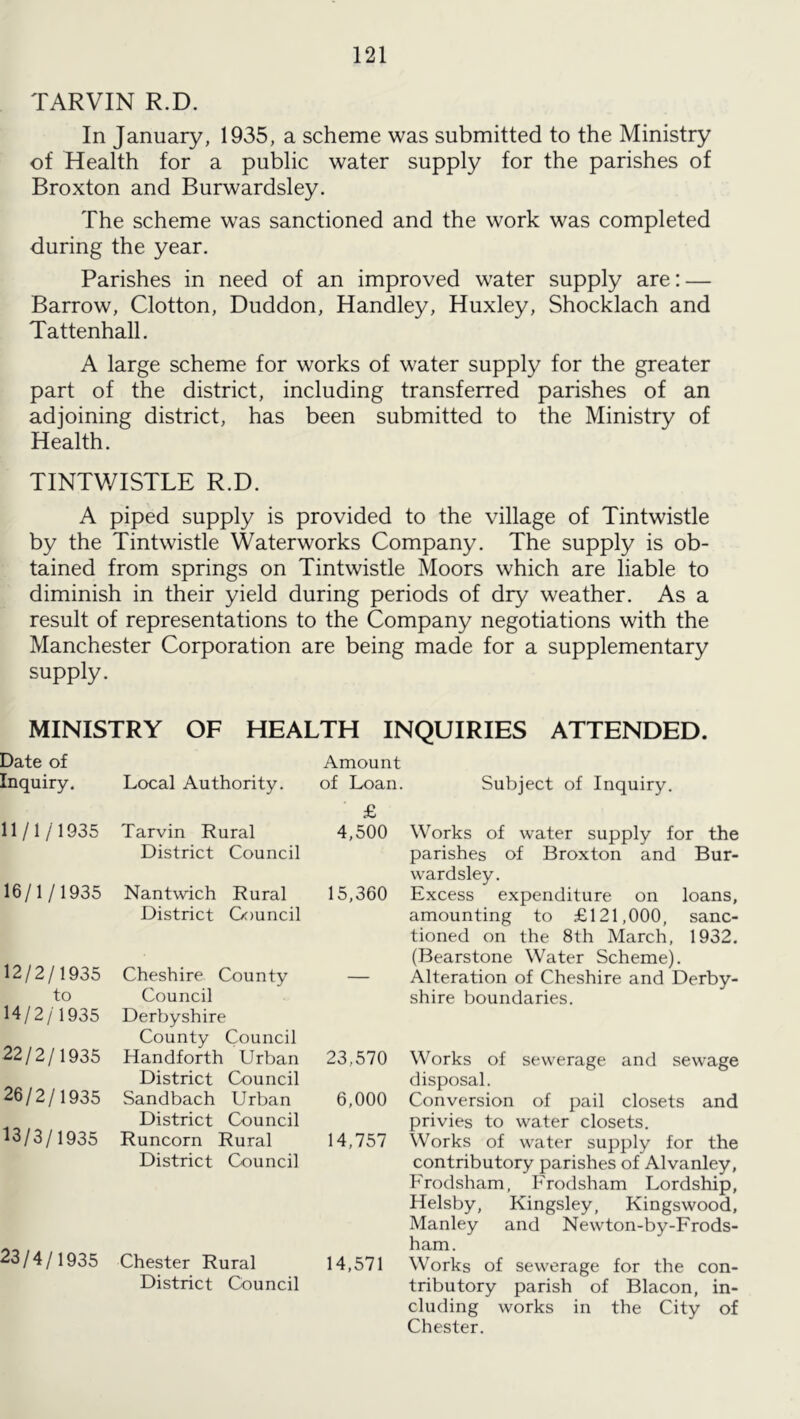 TARVIN R.D. In January, 1935, a scheme was submitted to the Ministry of Health for a public water supply for the parishes of Broxton and Burwardsley. The scheme was sanctioned and the work was completed during the year. Parishes in need of an improved water supply are: — Barrow, Clotton, Duddon, Handley, Huxley, Shocklach and Tattenhall. A large scheme for works of water supply for the greater part of the district, including transferred parishes of an adjoining district, has been submitted to the Ministry of Health. TINTWISTLE R.D. A piped supply is provided to the village of Tintwistle by the Tintwistle Waterworks Company. The supply is ob- tained from springs on Tintwistle Moors which are liable to diminish in their yield during periods of dry weather. As a result of representations to the Company negotiations with the Manchester Corporation are being made for a supplementary supply. MINISTRY OF HEALTH INQUIRIES ATTENDED. Date of Amount Inquiry. Local Authority. of Loan. Subject of Inquiry. £ 11/1/1935 Tarvin Rural 4,500 District Council 16/1/1935 Nantwich Rural 15,360 District Council 12/2/1935 Cheshire County to Council 14/2/1935 Derbyshire 22/2/1935 County Council Handforth Urban 23,570 26/2/1935 District Council Sandbach Urban 6,000 H/3/1935 District Council Runcorn Rural 14,757 District Council 23/4/1935 Chester Rural 14,571 District Council Works of water supply for the parishes of Broxton and Bur- wardsley. Excess expenditure on loans, amounting to .£121,000, sanc- tioned on the 8th March, 1932. (Bearstone Water Scheme). Alteration of Cheshire and Derby- shire boundaries. Works of sewerage and sewage disposal. Conversion of pail closets and privies to water closets. Works of water supply for the contributory parishes of Alvanley, Frodsham, Frodsham Lordship, Helsby, Kingsley, Kingswood, Manley and Newton-by-Frods- ham. Works of sewerage for the con- tributory parish of Blacon, in- cluding works in the City of Chester.