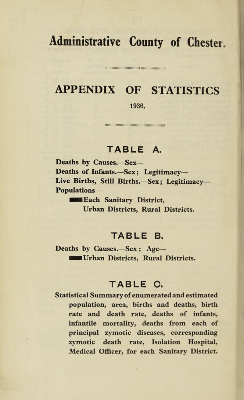 Administrative County of Chester iiiiiiiiiiiiiiiiiiiiiiiiiiiiiiii iiiiiiiiiiiiiiiiiiiiiti APPENDIX OF STATISTICS 1936. IIIIIIIIIIMMIIIIIItlllllllllllllllllllllllMIIIIIIIIII TABLE A. Deaths by Causes.—Sex— Deaths of Infants.—Sex; Legitimacy— Live Births, Still Births.—Sex; Legitimacy— Populations— ■■I Each Sanitary District, Urban Districts, Rural Districts. TABLE B. Deaths by Causes.—Sex ; Age— Urban Districts, Rural Districts. TABLE C. Statistical Summary of enumerated and estimated population, area, births and deaths, birth rate and death rate, deaths of infants, infantile mortality, deaths from each of principal zymotic diseases, corresponding zymotic death rate. Isolation Hospital, Medical Officer, for each Sanitary District.