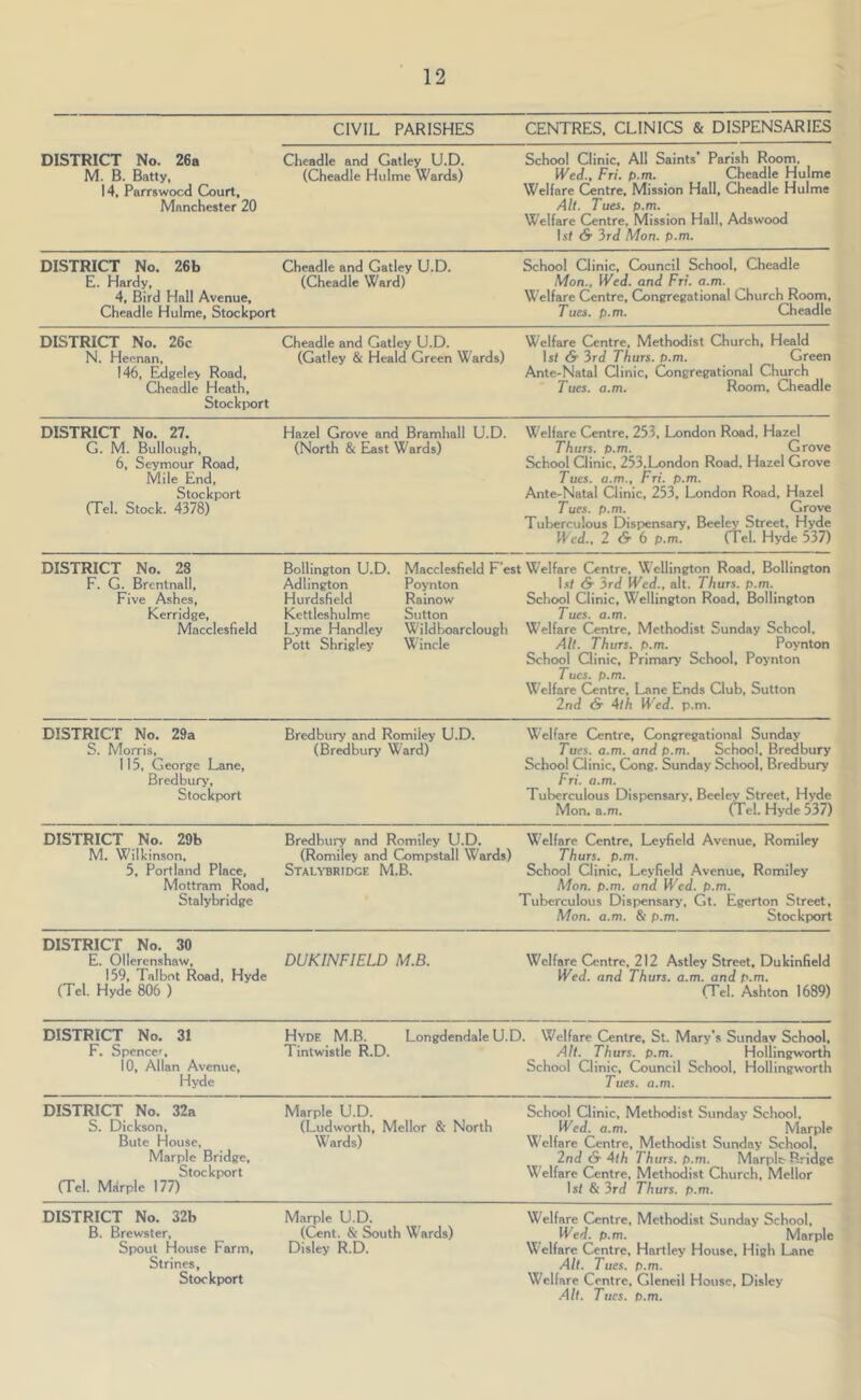 CIVIL PARISHES CENTRES, CLINICS & DISPENSARIES DISTRICT No. 26a M. B. Batty, 14, Parrswocd Court, Manchester 20 Cheadle and Gatley U.D. (Cheadle Hulme Wards) School Clinic, All Saints Parish Room, Wed., Fri. p.m. Cheadle Hulme Welfare (Centre, Mission Hall, Cheadle Hulme Alt. Tues. p.m. Welfare (Centre, Mission Hall, Adswood ls( & 3rd Mon. p.m. DISTRICT No. 26b E. Hardy, 4, Bird Hall Avenue, Cheadle Hulme, Stockport Cheadle and Gatley U.D. (Cheadle Ward) School Clinic, Council School, Cheadle Mon., Wed. and Fri. a.m. Welfare Centre, (Congregational Church Room, Tues. p.m. Cheadle DISTRICT No. 26c N, Heenan, !46, Edgele> Road, Cheadle Heath, Slockixjrt Cheadle and Gatley U.D. (Gatley & Heald Green Wards) Welfare (Centre, Methodist Church, Heald Is/ & 3rd Thurs. P.m. Green Ante-Natal Clinic, Congregational Church Tues. a.m. Room, Cheadle DISTRICT No. 27. G. M. Bullough, 6, Seymour Road, Mile End, Stockport (Tel. Stock. 4378) Hazel Grove and Bramhall U.D. (North & East Wards) Welfare Centre, 25.3, London Road, Hazel Thurs. p.m. Grove School Clinic. 253.London Road. Hazel Grove Tues. a.m., Fri. p.m. Ante-Natal Clinic, 253, London Road, Hazel Tues. p.m. Grove Tuljerculous Dispensary, Beeley Street, Hyde Wed., 2 & b p.m. (Tel. Hyde 537) DISTRICT No. 28 F, G. Brentnall, Five Ashes, Kerridge, Macclesfield Bollington U.D. Macclesfield F’est Welfare Centre, Wellington Road. Bollington Adlington Poynton Is/ (S' 3rd Wed., alt. Thurs. p.m. Hurdsfieid Rainow School Clinic, Wellington Road. Bollington Kettleshulme Sutton Tues. a.m. Lyme Handley Wildhoarclough Welfare Centre, Methodist Sunday School, Pott Shrigley Wincle Alt. Thurs. p.m. Poynton School Clinic, Primary School. Poynton Tucs. p.m. Welfare Centre, Lane Ends Club, Sutton 2nd 4ih Wed. p.m. DISTRICT No. 29a S. Morris, 115, George Lane, Bredbury, Stockport Bredbury and Romiley U.D. (Bredbury Ward) Welfare (Centre, (Congregational Sunday Tues. a.m. and p.m. School, Bredbury School Clinic. (Cong. Sunday School. Bredbury Fri. a.m. Tuberculous Dispensary, Beeley Street, Hyde Mon. a.m. CTel. Hyde 537) DISTRICT No. 29b M. Wilkinson, 5. Portland Place, Mottram Road, Stalybridge Bredbury and Romiley U.D. (Romiley and Compstall Wards) Stalvbridce M.B. W'elfarc Centre, Leyfield Avenue, Romiley Thurs. p.m. School Clinic, Leyfield Avenue, Romiley Mon. p.m. and Wed. p.m. Tuberculous Dispensary, Gt. Egerton Street, Mon. a.m. & p.m. Stockport DISTRICT No. 30 E. Ollercnshaw, 159, Talbot Road, Hyde (Tel. Hyde 806 ) DUKINFIELD M.B. Welfare Centre, 212 Astley Street, Dukinfield Wed. and Thurs. a.m. and p.m. (Tel. Ashton 1689) DISTRICT No. 31 F. Spencer, 10, Allan Avenue, Hyde Hyde M.B. LongdendaleU.D. Welfare centre, St. Mary’s Sunday School, Tintwistle R.D. Alt. Thurs. p.m. Hollingworth School Clinic, (Council School, Hollingworth Tues. a.m. DISTRICT No. 32a S. Dickson, Bute House, Marple Bridge, Stockport ael. Mrfrple 177) Marple U.D. (Ludworth, Mellor & North Wards) School Clinic, Methodist Sunday School, Wed. a.m. Marple W elfare Centre, Methodist Sunday School. 2nd S'4ih Thurs. p.m. Marple-Bridge W^elfare Centre, Methodist Church, Mellor Is/ & 3rd Thurs. p.m. DISTRICT No. 32b B. Brewster, Spout House Farm, Strines, Stockport Marple U.D. (Cent. & South Wards) Disley R.D. Welfare Centre, Methodist Sunday School. Wed. p.m. Marple Welfare Centre, Hartley House, High Lane All. Tues. p.m. Welfare Centre. Gleneil House, Disley .All. Tues. p.m.