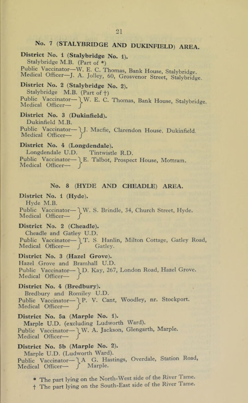 No. 7 (STALYBRIDGE AND DUKINFIELD) AREA. District No. 1 (Stalybridge No. 1). Stalybridge M.B. (Part of *) Public Vaccinator— Medical Officer—J. W. E. C. Thomas, Bank House, Stalybridge. A. Jolley, 60, Grosvenor Street, Stalybridge. District No. 2 (Stalybridge No. 2). Stalybridge M.B. (Part of f) :inator—\W. Medical Officer— J Public Vaccinator—J W. E. C. Thomas, Bank House, Stalybridge. District No. 3 (Dukinfield). Dukinfield M.B. Public Vaccinator—\J. Macfie, Clarendon House, Dukinfield. Medical Officer— J District No. i (Longdendale). Longdendale U.D. Tintwistle R.D. Public Vaccinator—\E. Talbot, Prospect House, Mottram. Medical Officer— J No. 8 (HYDE AND CHEADLE) AREA. District No. 1 (Hyde). Hyde M.B. Public Vaccinator—1 W. S. Brindle, 34, Church Street, Hyde. Medical Officer— J District No. 2 (Cheadle). Cheadle and Gatley U.D. Public Vaccinator—XT'. S Hanlin, Milton Cottage, Gatley Road, Medical Officer— j Gatley. District No. 3 (Hazel Grove). Hazel Grove and Bramhall U.D. Public Vaccinator—Kay, 267, London Road, Hazel Grove. Medical Officer— J District No. 4 (Bredbury). Bredbury and Romiley U.D. Public Vaccinator—Cant, Woodley, nr. Stockport. Medical Officer— J District No. 5a (Marple No. 1). Marple U.D. (excluding Ludworth Ward). Public Vaccinator—J W. A. Jackson, Glengarth, Marple. Medical Officer— / District No. 5b (Marple No. 2). Marple U.D. (Ludworth Ward). Public Vaccinator—\A G. Hastings, Overdale, Station Road, Medical Officer— J Marple. * The part lying on the North-West side of the River Tame, t The part lying on the South-East side of the River Tame.