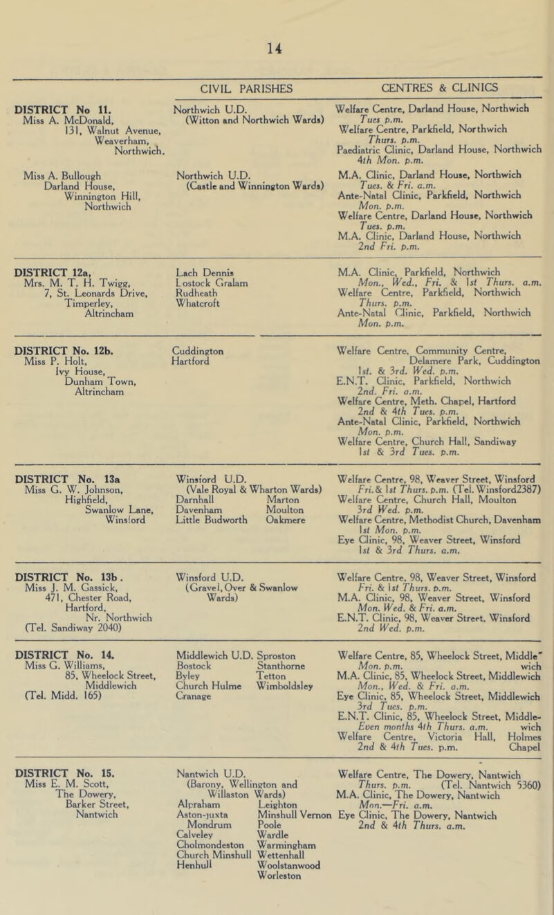 CIVIL PARISHES CENTRES & CLINICS DISTRICT No 11. Miss A. McDonald, 131, Walnut Avenue, Weaverham, Northwich. Northwich U.D. (Witton and Northwich Wards) Welfare Centre, Darland House, Northwich Tues p.m. Welfare Cientre, Parkheld, Northwich Thurs. p.m. Paediatric Clinic, Darland House, Northwich 4lh Mon. p.m. Miss A. Bullough Darland House, Winnington Hill, Northwich Northwich U.D. ((3astle and Winnington Wards) M.A. Clinic, Darland House, Northwich Tues. & Fri. a.m. Ante-Natal Ginic, Parkfield, Northwich Mon. p.m. Welfare Centre, Darland House, Northwich Tues. p.m. M.A. Clinic. Darland House, Northwich 2nd Fri. p.m. DISTRICT 12a, Mrs. M. T. H. Twigg, 7, St. Leonards Drive, Timperley, Altrincham Lach Dennis Lostoclc Gralam Rudheath Whatcroft M.A. Clinic. Parkfield, Northwich Mon., Wed., Fri. & ls< Thurs. a.m. Welfare Cientre, Parkfield, Northwich Thurs. p.m. Ante-Natal Clinic, Parkfield, Northwich Mon. p.m. DISTRICT No. 12b. Miss P. Holt, Ivy House, Dunham Town, Altrincham Cuddington Hartford Welfare (Centre. (Community (Centre, Delamere Park. Cuddington Is/. & 3rd. Wed. p.m. E.N.T. Ginic, Parkfield, Northwich 2nd. Fri. a.m. Welfare Centre, Meth. Chapel, Hartford 2nd & 4/A Tues. p.m. Ante-Natal Ginic, Parkfield. Northwich Mon. p.m. Welfare Centre, Church Hall, Sandiway Is/ & 3rd Tues. p.m. DISTRICT No. 13a Miss G. W. Johnson, Highheld, Swanlow Lane, Winslord W'insford U.D. (Vale Royal & Wharton Wards) Darnhall Marton Davenham Moulton Little Budworth Oakmere Welfare Centre. 98. W'eaver Street, Winsford Fri.& Is/ Thurs. p.m. (Tel. Winsford2387) Welfare Centre, Church Hall, Moulton 3rd Wed. p.m. Welfare Centre, Methodist Church, Davenham Is/ Mon. p.m. Eye Clinic, 98, Weaver Street, Winsford Is/ & 3rd Thurs. a.m. DISTRICT No. Ob. Miss J. M. Gassick, 471, Chester Road, Hartford, Nr. Northwich (Tel. Sandiway 2040) Winsfoid U.D. (Gravel, Over & .Swanlow Wards) Welfare Cientre, 98, Weaver Street, Winsford Fri. & Is/ Thurs. p.m. M.A. Clinic, 98, Weaver Street, Winsford Mon. Wed. & Fri. a.m. E.N.T. Clinic, 98, Weaver Street. Winsford 2nd Wed. p.m. DISTRICT No. 14. Miss G. Williams, 83, Wheelock Street, Middlewich (Tel. Midd. 165) Middlewich U.D. Sproston Bostock Stanthome Byley Tetton Church Hulme Wimboldsley Cranage Welfare Centre. 85. Wheelock Street, Middle Mon. p.m. wich M.A. Clinic. 85, Wheelock Street, Middlewich Mon., Wed. & Fri. a.m. Eye Clinic. 85, Wheelock Street, Middlewich 3rd Tues. p.m. E.N.T. Clinic, 85, Wheelock Street, Middle- Even months 4th Thurs. a.m. wich Welfare Centre, Victoria Hall, Holmes 2nd & 4th Tues. p.m. Chapel DISTRICT No. 15, Miss E. M. Scott, The Dowery, Barker Street, Nantwich Nantwich U.D. Welfare Centre, The Dowery, Nantwich (Barony, Wellington and Thurs. p.m. (Tel. Nantwich 5360) Wiilaston Wards) M.A. Clinic, The Dowery, Nantwich Alpraham Leighton Mnn.—Fri. a.m. Aston-iuxta Minshull Vernon Eye Clinic, The Dowery, Nantwich Mondrum Poole 2nd & 4th Thurs. a.m, Calveley Wardle Cholmondeston Warmingham Church Minshull Wettenhall Henhull Woolstanwood Worleston