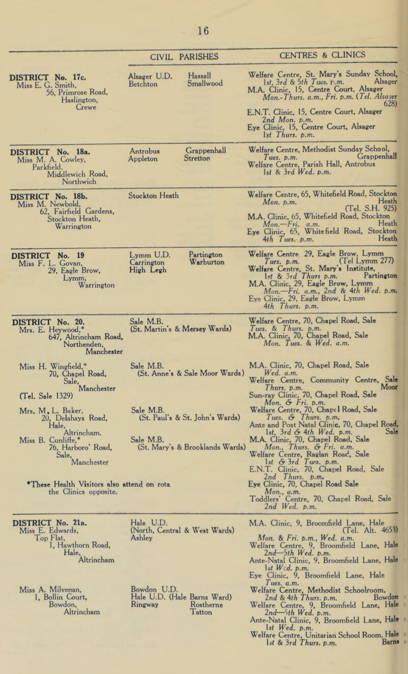 CIVIL PARISHES DISTRICT No. 17c. Miss E. G. Smith, 56, Primrose Road, Haslington, Crewe Alsager U.D. Hassall Betchton Smallwood DISTRICT No. 18a. Antrobui Grappenhall Miss M. A. G)wley, Appleton Stretton Paricfield. Middlewich Road, North wich DISTRICT No. 18b. Stockton Heath Miss M. Newbold, 62, Fairfield Gardens, Stockton Heath, Warrington DISTRICT No. 19 Lymm U.D. Miss F. L. Govan, Carrington 29, Eagle Brow, High Legh Lymm, Warrington Partington Warburton DISTRICT No. 20. Sale M.B. _ Mrs. E. Heywood,* (St. Martin's & Mersey Wards) 647, Altrincham Road, Northenden, Manchester CENTRES & CLINICS Welfare Centre, St. Mary’s Sunday School, Is/. 3rd & 5th Tuns. p.m. Alsager M.A. (ilinic, 15, Centre Court. Alsager Mon.-Thurs. a.m., Fri. p.m. (Tel. Alsaitr 628) E.N.T. Clinic, 15, (Centre Court, Alsager 2nd Mon. p.m. Eye Ginic, 15, Centre Court, Alsager Is/ Thurs. p.m. Welfare Centre, Methodist Sunday School, Tues. p.m. Grappenhall Welfare (Zentre, Parish Hall, Antrobus Is/ & 3rd Wed. p.m. Welfare (Zentre, 65, Whitefield Road, Stockton Mon. p.m. Heath (Tel. S.H. 925) M.A. Clinic, 65, W'hitef.eld Road, Stockton Mon.—Fri. a.m. Heath Eye Clinic* 65, Whitefield Road, Stockton 4/A Tties. o.m. Heath Welfare Centre 29, Eagle Brow, Lymm Tues. p.m. (Tel Lymm 277) Welfare (Zentre, St. Mary's Institute, _ 1.*/ & 3rd Thurs p.m. Partington M.A. Clinic, 29, Eagle Brow, Lymm Mon.—Fri. a.m., 2nd & 4lh Wed. p.m. Eve Ginic. 29, Eagle Brow, Lymm 4/A Thurs. p.m. Welfare Centre. 70, Chapiel Road, Sale Tues. & Thurs. p.m. M.A. Clinic, 70, Chapel Road, Sale Mon. Tues. & Wed. a.m. Miss H. Wingfield.* 70, Chapel Road, Sale, Manchester (Tel. Sale 1329) Mrs. M, L. Baker, 20, Delahays Road, Hale, Altrincham. Miss B. Cunliffe,* 76. Harboro' Road, Sale, Manchester Sale M.B. _ (St. Anne’s & Sale Moor Wards) Sale M.B. (St. Paul’s & St. John’s Wards) Sale M.B. (St. Mary’s & Brooklands Wards) *These Health Visitors also attend on rota the Ginics opposite. M.A. Clinic. 70, Chapel Road, Sale Wed. a.m. W'elfare (Zentre. (Zommunity Centre, Sale Thurs. p.m. Moor Sun-ray Ginic, 70, Chapel Road, Sale Mon. S- Fri. p.m. Welfare Centre, 70, Chapr 1 Road, Sale Tues. & Thurs. p.m. Ante and Post Natal Clinic, 70, Chapel Road, Is/, 3rd (S' 4/A Wed. p.m. Sale M.A. Clinic. 70, Chapel Road, Sale Mon., Thurs. <S Fri. a.m. Welfare (Zentre, Raglan Road, Sale Is/ <S 3rd Tues. p.m. E.N.T. Clinic, 70. Chapel Road. Sale 2nd Thurs. p.m. Eye Clinic, 70, Chapel Road Sale Mon., a.m. Toddlers’ Centre, 70, Chapel Road, Sale 2nd Wed. p.m. DISTRICT No. 21b, Miss E. Edwards, Top Flat, I, Hawthorn Road, Hale. Altrincham Miss A. Milvenan, I, Bollin Court, Bowdon, Altrincham Hale U.D. (North, Central & West Wards) Ashley Bowdon U.D. Hale U.D. (Hale Bams Ward) Ringway Rostheme Tatton M.A. Ginic, 9, Br(x>m(ield Lane, Hale (Tel. Alt. 4653) Mon. & Fri. p.m.. Wed. a.m. Welfare Centre, 9, Brcxjmfield Lane, Hale 2nd—5/A Wed. p.m. Ante-Natal Clinic, 9, Broomfield Lane, Hale Is/ Wed. p.m. Eye Ginic, 9, Broomfield Lane, Hale Tues. a.m. Welfare Centre, Methodist Schoolroom, 2nd & 4/A Thurs. p.m. Bowdon Welfare Centre, 9, Broomfield Lane, Hale 2nd—5/A Wed. p.m. Ante-Natal Ginic, 9, Br(X)mfield L.ane, Hale Is/ Wed. p.m. Welfare Centre. Unitarian Schtxjl Room, Hale Is/ & 3rd Thurs. p.m. Barns