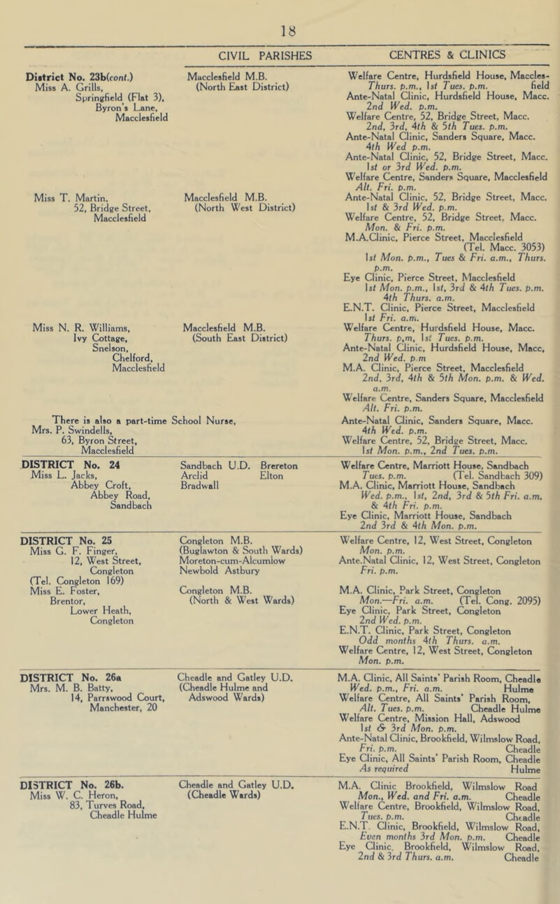 CIVIL PARISHES CENTRES & CLINICS Diitrict No. 23b(ronf.) Macclesfield M.B. Miss A. Grills. (North East District) Springfield^ (Flat 3). Byron's Lane, Macclesfield Miss T. Martin. 52, Bridge Street, Macclesfield Macclesfield M.B. (North West District) Miss N. R. Williams, Ivy (Cottage, Snelson, Chelford, Macclesfield Macclesfield M.B. (South East District) Welfare Centre, Hurdsfield House, Maccles- Thurs. p.m.. Is/ Tues. p.m. field Ante-Natal Clinic, Hurdsfield House, Macc. 2nd Wed. p.m. Welfare Centre, 52, Bridge Street, Macc. 2nd. 3rd, 4th & 5th Tues. p.m. Ante-Natal Clinic, Sanders Square, Macc. 4th Wed p.m. Ante-Natal Clinic, 52. Bridge Street, Macc. Is/ or 3rd Wed. p.m. Welfare (Centre, Sanders Square, Macclesfield Alt. Fri. p.m. Ante-Natal Clinic, 52, Bridge Street, Macc. Is/ & 3rd Wed. p.m. Welfare Cientre, 52, Bridge Street, Macc. Mon. & Fri. p.m. M.A.Qinic, Pierce Street, Macclesfield (Tel. Macc. 3053) Is/ Mon. p.m., Tues & Fri. a.m., Thurs. p.m. Eye Clinic, Pierce Street, Macclesfield Is/ Mon. p.m.. Is/, 3rd & 4th Tues. p.m. 4th Thurs. a.m. E.N.T. Clinic. Pierce Street, Macclesfield \st Fri. a.m. Welfare Centre, Hurdsfield House, Macc. Thurs. p,m, 1$/ Tues. p.m. Ante-Natal Cdinic, Hurdsfield House, Macc, 2nd Wed. p m M.A. Clinic, Pierce Street. Macclesfield 2nd, 3rd, 4th & 5th Mon. p.m. & Wed. There Is also a part-time School Nurse, Mrs. P. Swindells, 63, Byron Street, Macclesfield a.m. Welfare Centre, Sanders Square, Macclesfield Alt. Fri. p.m. Ante-Natal Clinic, Sanders Square, Macc. 4th Wed. p.m. Welfare Centre, 52, Bridge Street. Macc. Is/ Mon. p.m., 2nd Tues. p.m. DISTRICT No. 24 Miss L. Jacks, Abbey Croft, Abbey Road, Sandbacb Sandbach U.D. Brereton Arclid Elton Bradwall Welfare Centre, Marriott House, Sandbach Tues. p.m. (Tel. Sandbach 309) M.A. Clinic, Marriott House, Sandbach B'cd. p.m.. Is/, 2nd, 3rd & 5th Fri. a.m. & 4th Fri. p.m. Eye Clinic. Marriott House, Sandbach 2nd 3rd & 4/A Mon. p.m. DISTRICT No. 25 Miss G. F. Finger, 12, West Street, (2ongleton (Tel. (Songleton 169) Miss E. Foster, Brentor, Lower Heath, (2ongleton Congleton M.B. (Buglawton & South Wards) Moreton-cum-Alcumlow Newbold Astbury Congleton M.B. (North & W'est Wards) Welfare Centre, 12, West Street. (Hongleton Mon. p.m. Ante.Natal Clinic, 12, West Street, Congleton Fri. p.m. M.A. Clinic, Park Street, Ciongleton Mon.—Fri. a.m. (Tel. Cong. 2095) Eye Clinic, Park Street, Congleton 2nd Wed. p.m. E.N.T. Clinic, Park Street, Congleton Odd months 4th Thurs. a.m. Welfare Centre, 12, West Street, (^ngleton Mon. p.m. DISTRICT No. 26a Mrs. M. B. Batty. 14, Parrswood Court, Manchester, 20 Cheadle and Gatley U.D. (Cheadle Hulme and Adswood Wards) M.A. Clinic. All Saints' Parish Room. Cheadia Wed. p.m., Fri. a.m. Hulme Welfare Centre, All Saints' Parish Room, Alt. Tues. p.m. Cheadle Hulme Welfare (Sentre, Mission Hall, Adswood Is/ (S' 3rd Mon. p.m. Ante-Natal Clinic, Br<x>kfield, Wilmslow Road. Fri. p.m. _ Cheadle Eye Clinic, All Saints' Parish R(x>m, Cheadle As required Hulme DISTRICT No. 26b. Miss W. C. Heron, 83, Turves Road. Cheadle Hulme Cheadle and Gatley U.D. (Cheadle Wards) M.A. Clinic Brookfield, Wilmslow Road Mon., Wed. and Fri. a.m. Cheadle Welfare (Sentre, Brookfield, Wilmslow Road, Tues. p.m. Chtadle E.N.T. (ilinic, Brookfield, Wilmslow Road, Even months 3rd Mon. p.m. Cheadle Eye Qinic. Brookfield, Wilmslow Road, 2nd & 3rd Thurs. a.m. Cheadle