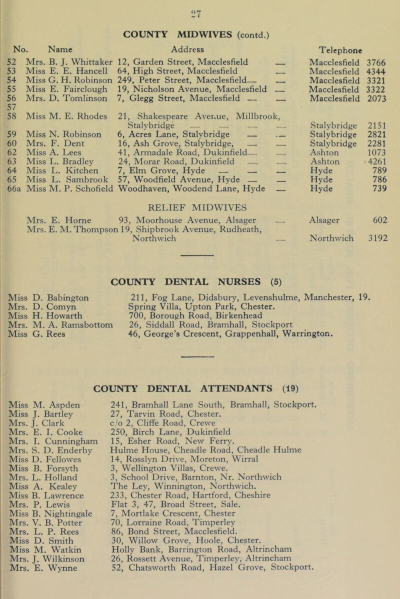 COUNTY MIDWIVES (contd.) No. Name Address 52 Mrs. B. J. Whittaker 12, Garden Street, Macclesfield 53 Miss E. E. Hancell 64, High Street, Macclesfield 54 Miss G. H. Robinson 249, Peter Street, Macclesfield— 55 Miss E. Fairclough 19, Nicholson Avenue, Macclesfield — 56 Mrs. D. Tomlinson 7, Glegg Street, Macclesfield — 57 58 Miss M. E. Rhodes 21, Shakespeare Aver.ue, Millbrook, Stalybridge — 59 Miss N. Robinson 6, Acres Lane, Stalybridge — 60 Mrs. F. Dent 16, Ash Grove, Stalybridge, — — 62 Miss A. Lees 41, Armadale Road, Dukinfield 63 Miss L. Bradley 24, Morar Road, Dukinfield — — 64 Miss L. Kitchen 7, Elm Grove, Hyde — — — 65 Miss L. Sambrook 57, Woodfield Avenue, Hyde — — 66a Miss M. P. Schofield Woodhaven, Woodend Lane, Hyde — RELIEF MIDWIVES Mrs. E. Horne 93, Moorhouse Avenue, Alsager Mrs. E. M. Thompson 19, Shipbrook Avenue, Rudheath, Northwich — Telephone Macclesfield 3766 Macclesfield 4344 Macclesfield 3321 Macclesfield 3322 Macclesfield 2073 Stalybridge 2151 Stalybridge 2821 Stalybridge 2281 Ashton 1073 Ashton 4261 Hyde 789 Hyde 786 Hyde 739 Alsager 602 Northwich 3192 COUNTY DENTAL NURSES (5) Miss D. Babington Mrs. D. Comyn Miss H. Howarth Mrs. M. A. Ramsbottom Miss G. Rees 211, Fog Lane, Didsbury, Levenshulme, Manchester, 19. Spring Villa, Upton Park, Chester. 700, Borough Road, Birkenhead 26, Siddall Road, Bramhall, Stockport 46, George’s Crescent, Grappenhall, Warrington. COUNTY DENTAL ATTENDANTS (19) Miss M. Aspden Miss J. Bartley Mrs. J. Clark Mrs. E. 1. Cooke Mrs. I. Cunningham Mrs. S. D. Enderby Miss D. Fellowes Miss B. Forsyth Mrs. L. Holland Miss A. Kealey Miss B. Lawrence Mrs. P. Lewis Miss B. Nightingale Mrs. V. B. Potter Mrs. L. P. Rees Miss D. Smith Miss M. Watkin Mrs. J. Wilkinson Mrs. E. Wynne 241, Bramhall Lane South, Bramhall, Stockport. 27, Tarvin Road, Chester, c ^o 2, ClifFe Road, Crewe 250, Birch Lane, Dukinfield 15, Esher Road, New Ferry. Hulme House, Cheadle Road, Cheadle Hulme 14, Rosslyn Drive, Moreton, Wirral 3, Wellington Villas, Crewe. 3, School Drive, Barnton, Nr. Northwich The Ley, W’innington, Northwich. 233, Chester Road, Hartford, Cheshire Flat 3, 47, Broad Street, Sale. 7, Mortlake Crescent, Chester 70, Lorraine Road, Timperley 86, Bond Street, Macclesfield. 30, Willow Grove, Hoole, Chester. Holly Bank, Barrington Road, Altrincham 26, Rossett Avenue, Timperley, Altrincham 52, Chatsworth Road, Hazel Grove, Stockport.