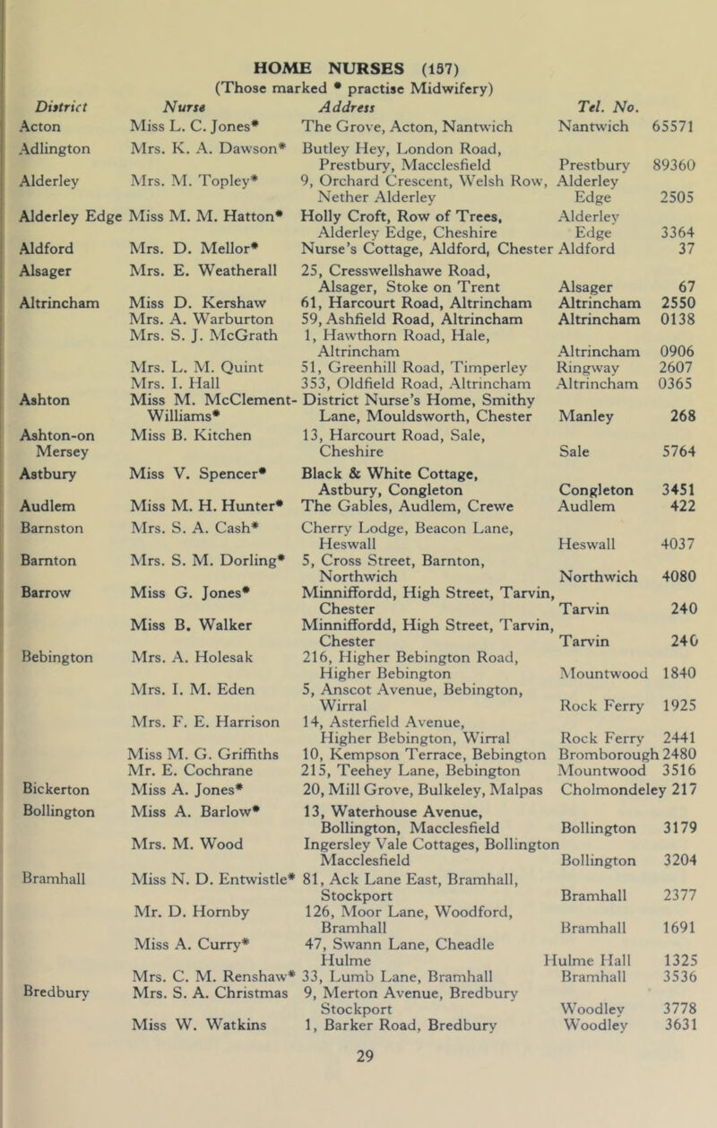 (Those marked • practise Midwifery) Diitrict Nurse Address Tel. No. Acton Miss L. C. Jones* The Grove, Acton, Nantwich Nantwich 65571 Adlington Mrs. K. A. Dawson* Butley Hey, London Road, Prestbury, Macclesfield Prestbury 89360 Alderley Mrs. M. Topley* 9, Orchard Crescent, Welsh Row, Alderley Nether Alderley Edge 2505 Alderley Edge Miss M. M. Hatton* Holly Croft, Row of Trees, Alderley Alderley Edge, Cheshire Edge 3364 Aldford Mrs. D. Mellor* Nurse’s Cottage, Aldford, Chester Aldford 37 Alsager Mrs. E. Weatherall 25, Cresswellshawe Road, Alsager, Stoke on Trent Alsager 67 Altrincham Miss D. Kershaw 61, Harcourt Road, Altrincham Altrincham 2550 Mrs. A. Warburton 59, Ashfield Road, Altrincham Altrincham 0138 Mrs. S. J. McGrath 1, Hawthorn Road, Hale, Altrincham Altrincham 0906 Mrs. L. M. Quint 51, Greenhill Road, Timperley Ringway 2607 Mrs. I. Hall 353, Oldfield Road, .Altrincham .Altrincham 0365 Ashton Miss M. McClement- District Nurse’s Home, Smithy Williams* Lane, Mouldsworth, Chester Manley 268 Ashton-on Miss B. Kitchen 13, Harcourt Road, Sale, Mersey Cheshire Sale 5764 Astbury Miss V. Spencer* Black & White Cottage, Astbury, Congleton Congleton 3451 Audlem Miss M. H. Hunter* The Gables, Audlem, Crewe Audlem 422 Barnston Mrs. S. A. Cash* Cherry Lodge, Beacon Lane, Heswall Heswall 4037 Bamton Mrs. S. M. Dorling* 5, Cross Street, Barnton, Northwich Northwich 4080 Barrow Miss G. Jones* MinniflFordd, High Street, Tarvin, Chester Tarvin 240 Miss B. Walker MinniflFordd, High Street, Tarvin, Chester Tarvin 240 Bebington Mrs. A. Holesak 216, Higher Bebington Road, Higher Bebington Mountwood 1840 Mrs. I. M. Eden 5, Anscot Avenue, Bebington, Wirral Rock Ferry 1925 Mrs. F. E. Harrison 14, Asterfield Avenue, Higher Bebington, W’irral Rock Ferrv 2441 Miss M. G. Griffiths 10, Kempson Terrace, Bebington Bromborough 2480 Mr. E. Cochrane 215, Teehey Lane, Bebington Alountwood 3516 Bickerton Miss A. Jones* 20, Mill Grove, Bulkeley, Malpas Cholmondeley 217 Bollington Miss A. Barlow* 13, Waterhouse Avenue, Bollington, Macclesfield Bollington 3179 Mrs. M. Wood Ingersley Vale Cottages, Bollington Macclesfield Bollington 3204 Bramhall Miss N. D. Entwistle* 81, Ack Lane East, Bramhall, Stockport Bramhall 2377 Mr. D. Hornby 126, Moor Lane, Woodford, Bramhall Bramhall 1691 Miss A. Curry* 47, Swann Lane, Cheadle Hulme Hulme Hall 1325 Mrs. C. M. Renshaw* 33, Lumb Lane, Bramhall Bramhall 3536 Bredbuiy Mrs. S. A. Christmas 9, Merton Avenue, Bredbury Stockport Woodley 3778 Miss W. Watkins 1, Barker Road, Bredbury Woodley 3631