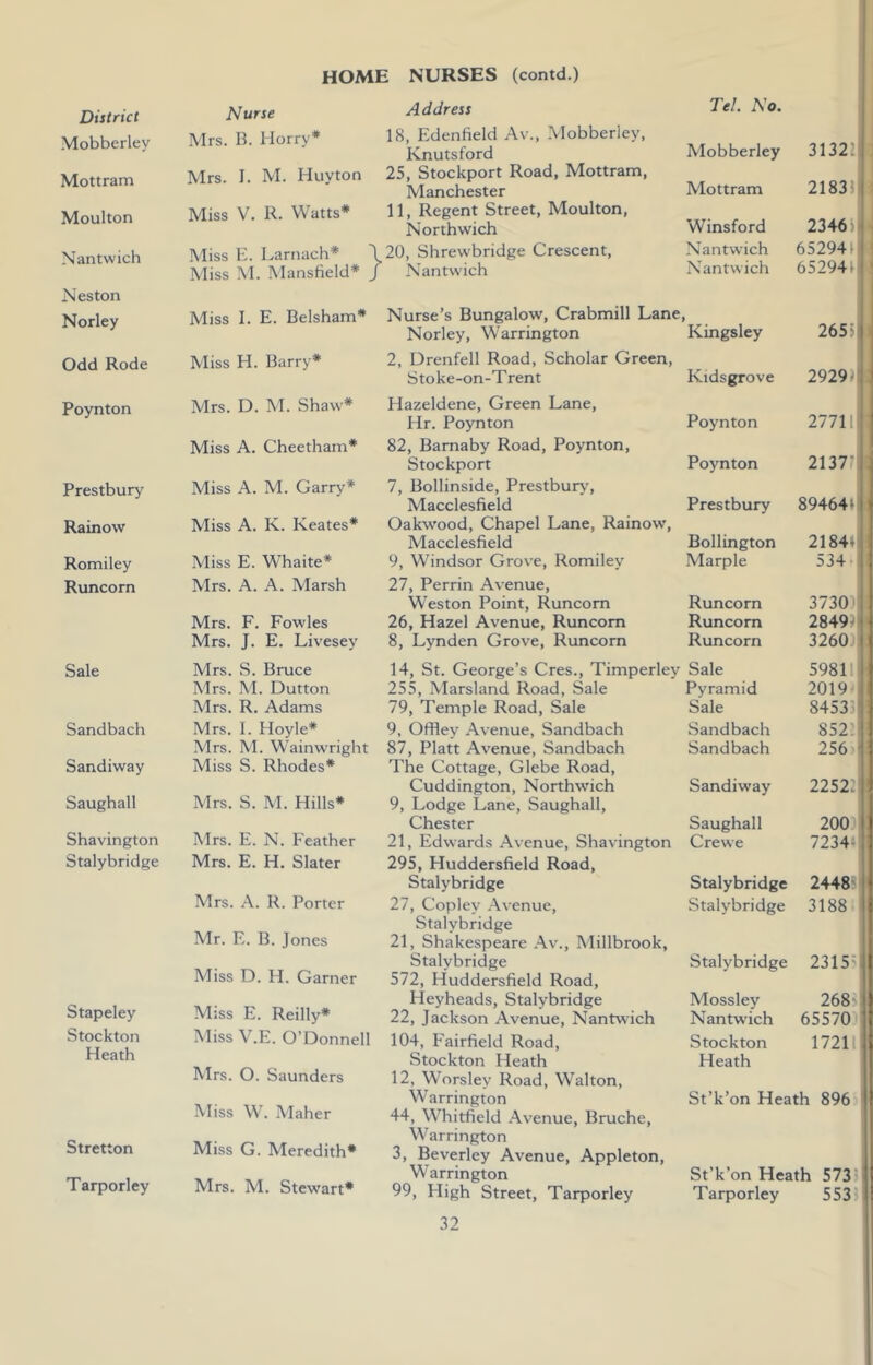 Mobberley Mottram Moulton Nantwich Neston Norley Odd Rode Poynton Prestbury Rainow Romiley Runcorn Sale Sandbach Sandiway Saughall Shavington Stalybridge Stapeley Stockton Heath Stretton Tarporley HOME NURSES (contd.) Mrs. B. Horry* Mrs. I. M. Huyton Miss V. R. Watts* Address 18, Edenfield Av., Mobberley, Knutsford 25, Stockport Road, Mottram, Manchester 11, Regent Street, Moulton, Northwich Miss E. Larnach* \ 20, Shrewbridge Crescent, Miss M. Mansfield* / Nantwich Tel. No. Mobberley 31322 Mottram 21835 Winsford 2346 ii Nantwich 652941 Nantwich 652941i Miss E E. Belsham* Miss H. Barry* Mrs. D. M. Shaw* Miss A. Cheetham* Miss A. M. Garry* Miss A. K. Keates* Miss E. Whaite* Mrs. A. A. Marsh Mrs. F. Fowles Mrs. J. E. Livesey Mrs. S. Bruce Mrs. M. Dutton Mrs. R. Adams Mrs. I. Hoyle* Mrs. M. Wainwright Miss S. Rhodes* Mrs. S. M. Hills* Mrs. E. N. Feather Mrs. E. H. Slater Mrs. A. R. Porter Mr. E. B. Jones Miss D. H. Garner Miss E. Reilly* Miss V.E. O’Donnell Mrs. O. Saunders Miss W. Maher Miss G. Meredith* Mrs. M. Stewart* Nurse’s Bungalow, Crabmill Lane, Norley, Warrington Kingsley 2, Drenfell Road, Scholar Green, Stoke-on-T rent Hazeldene, Green Lane, Hr. Poynton 82, Barnaby Road, Poynton, Stockport 7, Bollinside, Prestbury', Macclesfield Oakwood, Chapel Lane, Rainow, Macclesfield 9, Windsor Grove, Romiley 27, Perrin Avenue, Weston Point, Runcorn 26, Hazel Avenue, Runcorn 8, Lynden Grove, Runcorn Runcorn Runcorn Runcorn 14, St. George’s Cres., Timperley Sale 255, Marsland Road, Sale 79, Temple Road, Sale 9, Offley Avenue, Sandbach 87, Platt Avenue, Sandbach The Cottage, Glebe Road, Cuddington, Northwich 9, Lodge Lane, Saughall, Chester 21, Edwards Avenue, Shavington 295, Huddersfield Road, Stalybridge 27, Copley .\venue, Stalybridge 21, Shakespeare .A^v., Millbrook, Stalybridge 572, Huddersfield Road, Heyheads, Stalybridge 22, Jackson Avenue, Nantvi'ich 104, Fairfield Road, Stockton Heath 12, Worsley Road, Walton, Warrington 44, Whitfield Avenue, Bruche, Warrington 3, Beverley Avenue, Appleton, Warrington 99, High Street, Tarporley Pyramid Sale Sandbach Sandbach Saughall Crewe 26551 Kidsgrove Poynton Poynton Prestbury 2929)1 27711 2137 8946411 Bollington Marple 218411 534 3730) 2849) 3260) 59811 2019 845331 852 256), Sandiway 22522| 200 72341) Stalybridge Stalybridge 2448' 3188 I Stalybridge 2315' t Mossley Nantwich Stockton Heath 268) 6557011 17211 St’k’on Heath 896 d St’k’on Heath 573 Tarporley 553)