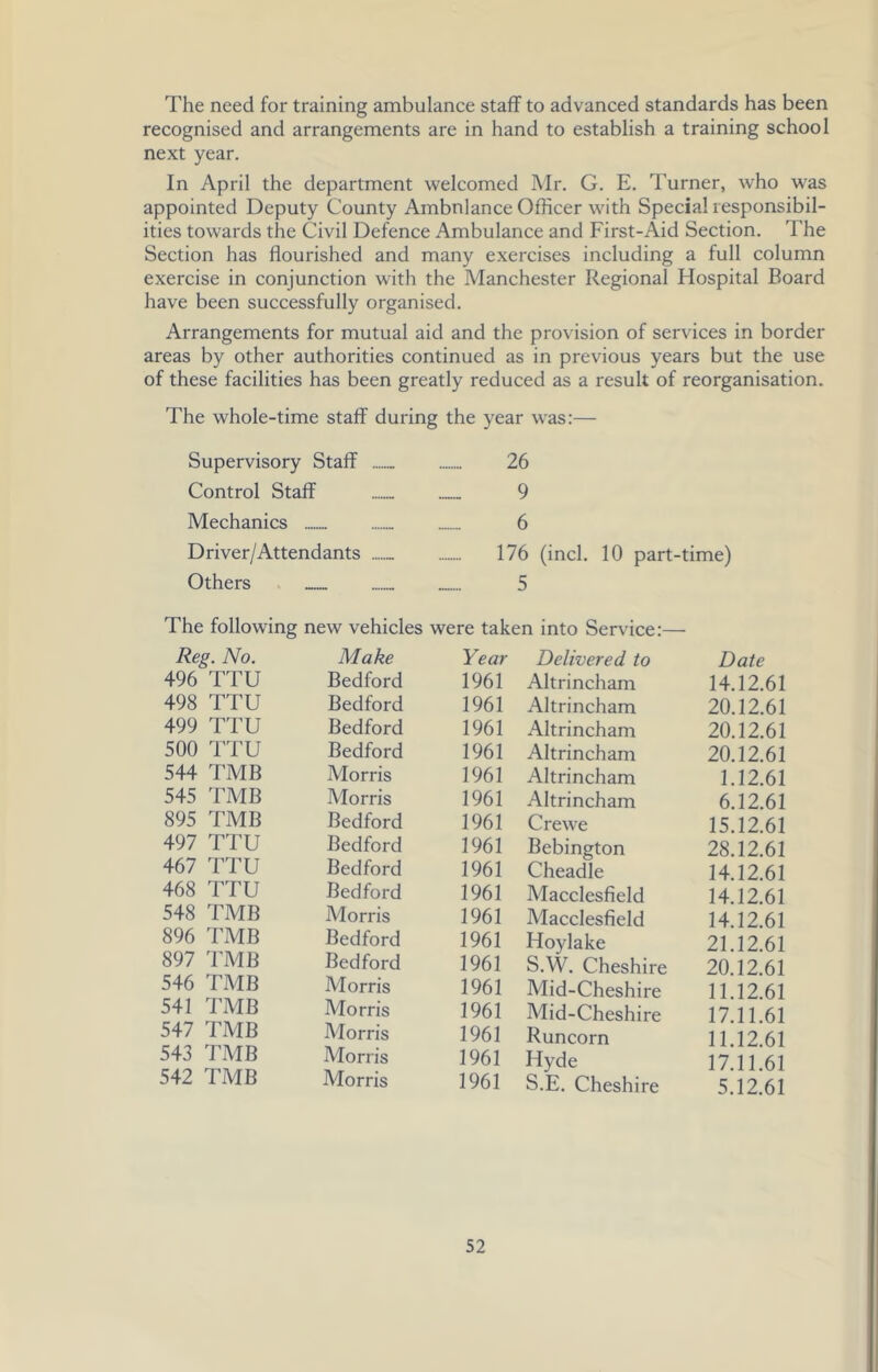 The need for training ambulance staff to advanced standards has been recognised and arrangements are in hand to establish a training school next year. In April the department welcomed hlr. G. E. Turner, who was appointed Deputy County Ambnlance Officer with Special responsibil- ities towards the Civil Defence Ambulance and First-Aid Section. The Section has flourished and many exercises including a full column exercise in conjunction with the Manchester Regional Hospital Board have been successfully organised. Arrangements for mutual aid and the provision of services in border areas by other authorities continued as in previous years but the use of these facilities has been greatly reduced as a result of reorganisation. The whole-time staff during the year was:— Supervisory Staff Control Staff Mechanics Driver/Attendants Others . 26 9 6 176 (inch 10 part-time) 5 The following new vehicles were taken into Service:— Reg. No. Make Year Delivered to Date 496 TTU Bedford 1961 Altrincham 14.12.61 498 TTU Bedford 1961 Altrincham 20.12.61 499 TTU Bedford 1961 Altrincham 20.12.61 500 TTU Bedford 1961 Altrincham 20.12.61 544 TMB Morris 1961 Altrincham 1.12.61 545 TMB Morris 1961 Altrincham 6.12.61 895 TMB Bedford 1961 Crewe 15.12.61 497 TTU Bedford 1961 Bebington 28.12.61 467 TTU Bedford 1961 Cheadle 14.12.61 468 TTU Bedford 1961 Macclesfield 14.12.61 548 TMB Morris 1961 Macclesfield 14.12.61 896 TMB Bedford 1961 Hoylake 21.12.61 897 TMB Bedford 1961 S.W. Cheshire 20.12.61 546 TMB Morris 1961 Mid-Cheshire 11.12.61 541 TMB Morris 1961 Mid-Cheshire 17.11.61 547 TMB Morris 1961 Runcorn 11.12.61 543 TMB Morris 1961 Hyde 17.11.61 542 TMB Morris 1961 S.E. Cheshire 5.12.61