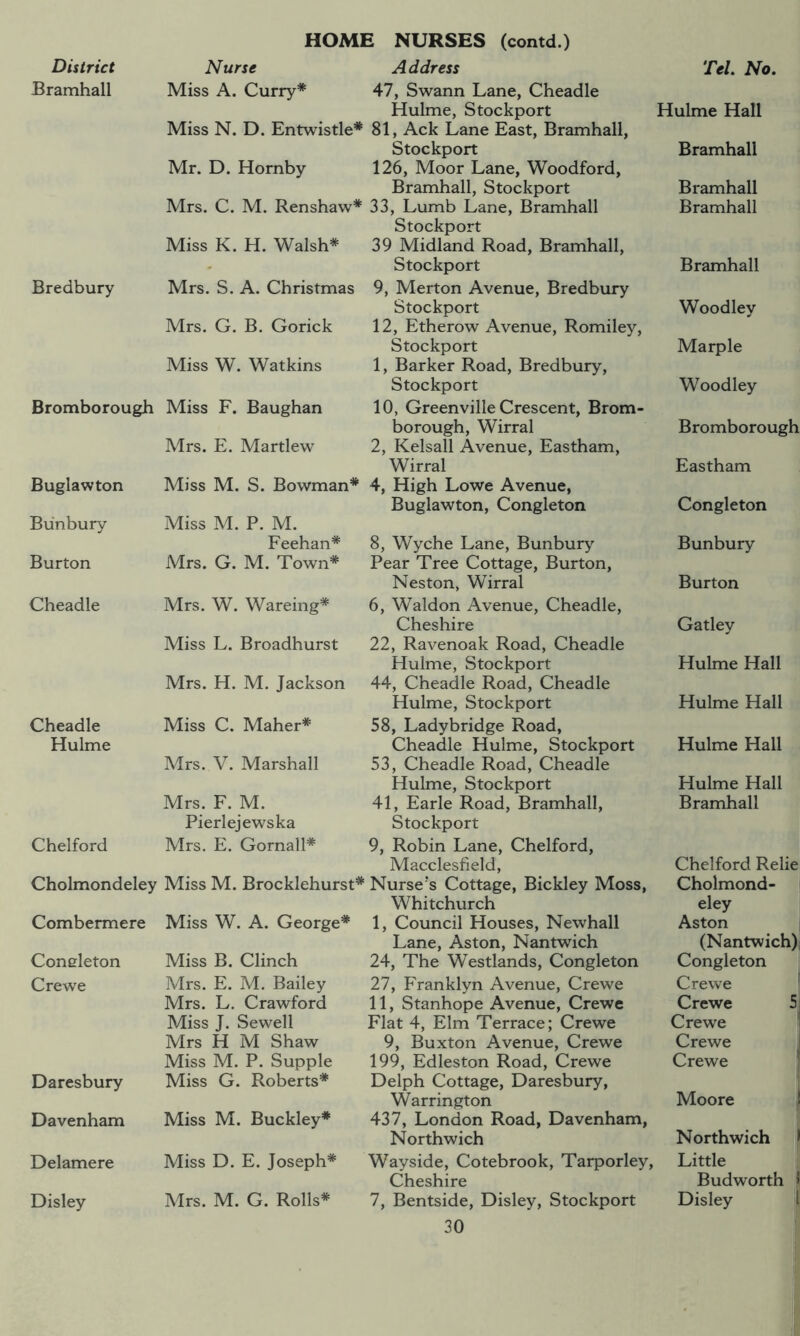 District Bramhall Bredbury Bromborough Buglawton Bunbury Burton Cheadle Cheadle Hulme Chelford Cholmondeley Combermere Coneleton Crewe Daresbury Davenham Delamere Disley HOME NURSES (contd.) Nurse Address Miss A. Curry* 47, Swann Lane, Cheadle Hulme, Stockport Miss N. D. Entwistle* 81, Ack Lane East, Bramhall, Stockport Mr. D. Hornby 126, Moor Lane, Woodford, Bramhall, Stockport Mrs. C. M. Renshaw* 33, Lumb Lane, Bramhall Stockport Miss K. H. Walsh* 39 Midland Road, Bramhall, Stockport Mrs. S. A. Christmas 9, Merton Avenue, Bredbury Stockport 12, Etherow Avenue, Romiley, Stockport 1, Barker Road, Bredbury, Stockport 10, Greenville Crescent, Brom- borough, Wirral 2, Kelsall Avenue, Eastham, Wirral Miss M. S. Bowman* 4, High Lowe Avenue, Buglawton, Congleton Mrs. G. B. Gorick Miss W. Watkins Miss F. Baughan Mrs. E. Martlew Miss M. P. M. Feehan* Mrs. G. M. Town* Mrs. W. Wareing* Miss L. Broadhurst Mrs. H. M. Jackson Miss C. Maher* Mrs. V. Marshall Mrs. F. M. Pierlejewska Mrs. E. Gornall* Miss W. A. George* Miss B. Clinch Mrs. E. M. Bailey Mrs. L. Crawford Miss J. Sewell Mrs H M Shaw Miss M. P. Supple Miss G. Roberts* Miss M. Buckley* Miss D. E. Joseph* Mrs. M. G. Rolls* Tel. No. Hulme Hall Bramhall 8, Wyche Lane, Bunbury Pear Tree Cottage, Burton, Neston, Wirral 6, Waldon Avenue, Cheadle, Cheshire 22, Ravenoak Road, Cheadle Hulme, Stockport 44, Cheadle Road, Cheadle Hulme, Stockport 58, Lady bridge Road, Cheadle Hulme, Stockport 53, Cheadle Road, Cheadle Hulme, Stockport 41, Earle Road, Bramhall, Stockport 9, Robin Lane, Chelford, Macclesfield, Miss M. Brocklehurst* Nurse's Cottage, Bickley Moss, Whitchurch I, Council Houses, Newhall Lane, Aston, Nantwich 24, The Westlands, Congleton 27, Franklyn Avenue, Crewe II, Stanhope Avenue, Crewe Flat 4, Elm Terrace; Crewe 9, Buxton Avenue, Crewe 199, Edleston Road, Crewe Delph Cottage, Daresbury, Warrington 437, London Road, Davenham, Northwich Wayside, Cotebrook, Tarporley, Cheshire 7, Bentside, Disley, Stockport 30 Bramhall Bramhall Bramhall Woodley Marple Woodley Bromborough Eastham Congleton Bunbury Burton Gatley Hulme Hall Hulme Hall Hulme Hall Hulme Hall Bramhall Chelford Relie Cholmond- eley Aston (Nantwich), Congleton ^ Crewe Crewe 5; Crewe ' Crewe | Crewe Moore Northwich Little Budworth Disley