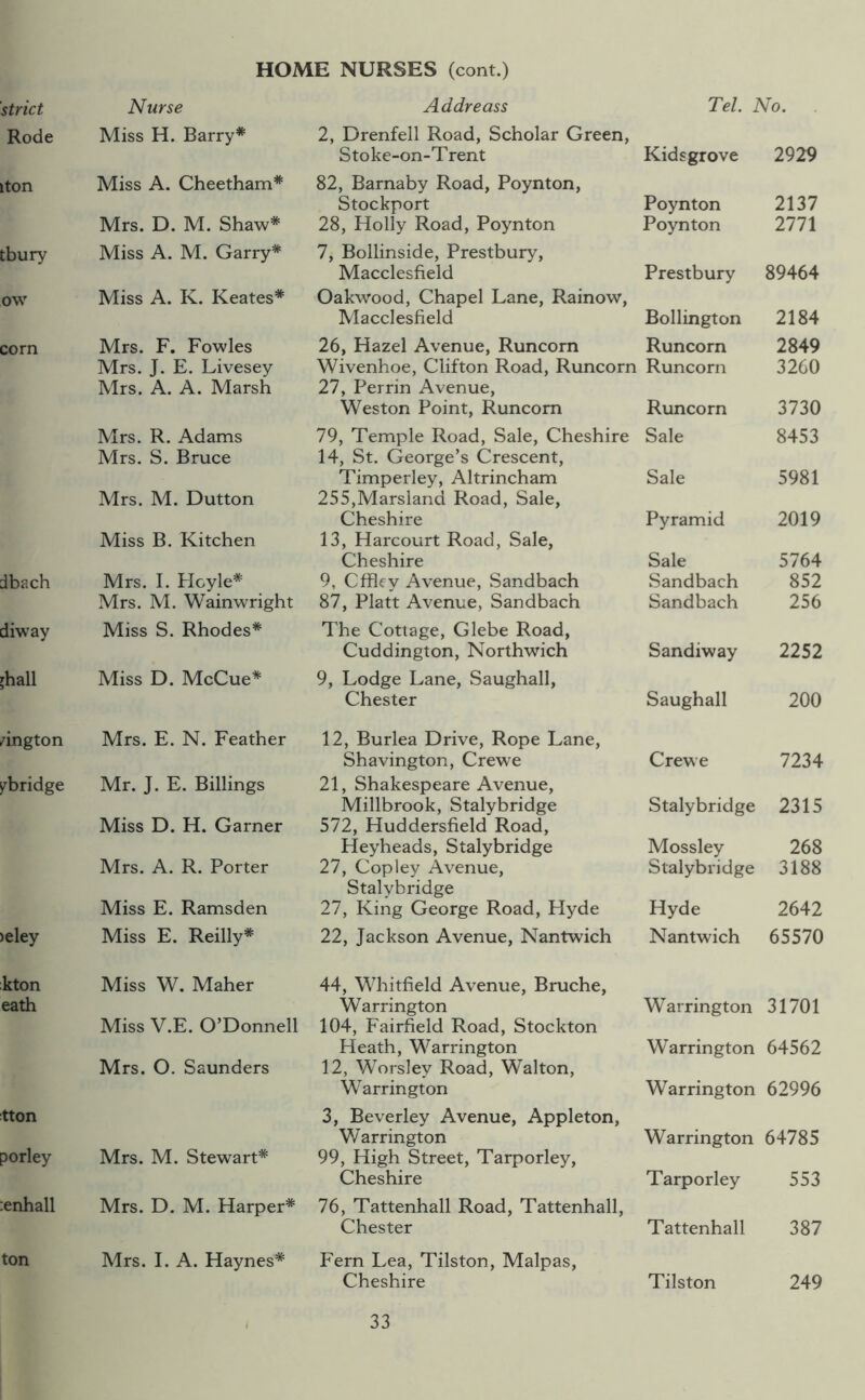 strict Nurse Addreass Tel. No. . Rode Miss H. Barry* 2, Drenfell Road, Scholar Green, Stoke-on-T rent Kidsgrove 2929 iton Miss A. Cheetham* 82, Barnaby Road, Poynton, Stockport Poynton 2137 Mrs. D. M. Shaw* 28, Holly Road, Poynton Poynton 2771 tbury Miss A. M. Garry* 7, Bollinside, Prestbury, Macclesfield Prestbury 89464 ow Miss A. K. Keates* Oakwood, Chapel Lane, Rainow, Macclesfield Bollington 2184 corn Mrs. F. Fowles 26, Hazel Avenue, Runcorn Runcorn 2849 Mrs. J. E, Livesey Wivenhoe, Clifton Road, Runcorn Runcorn 3260 Mrs. A. A. Marsh 27, Perrin Avenue, Weston Point, Runcorn Runcorn 3730 Mrs. R. Adams 79, Temple Road, Sale, Cheshire Sale 8453 Mrs. S. Bruce 14, St. George’s Crescent, Timperley, Altrincham Sale 5981 Mrs. M. Dutton 255,Marsland Road, Sale, Cheshire Pyramid 2019 Miss B. Kitchen 13, Harcourt Road, Sale, Cheshire Sale 5764 dbach Mrs. I. Hoyle* 9, Cffley Avenue, Sandbach Sandbach 852 Mrs. M. Wainwright 87, Platt Avenue, Sandbach Sandbach 256 diway Miss S. Rhodes* The Cottage, Glebe Road, Cuddington, Northwich Sandiway 2252 rhall Miss D. McCue* 9, Lodge Lane, Saughall, Chester Saughall 200 /ington Mrs. E. N. Feather 12, Burlea Drive, Rope Lane, Shavington, Crewe Crewe 7234 /bridge Mr. J. E. Billings 21, Shakespeare Avenue, Millbrook, Stalybridge Stalybridge 2315 Miss D. H. Garner 572, Huddersfield Road, Heyheads, Stalybridge Mossley 268 Mrs. A. R. Porter 27, Copley Avenue, Stalybridge 3188 Stalybridge Miss E. Ramsden 27, King George Road, Hyde Hyde 2642 )eley Miss E. Reilly* 22, Jackson Avenue, Nantwich Nantwich 65570 kton Miss W. Maher 44, Whitfield Avenue, Bruche, eath Miss V.E. O’Donnell Warrington 104, Fairfield Road, Stockton Warrington 31701 Heath, Warrington Warrington 64562 Mrs. O. Saunders 12, Worsley Road, Walton, Warrington Warrington 62996 tton 3, Beverley Avenue, Appleton, Warrington Warrington 64785 porley Mrs. M. Stewart* 99, High Street, Tarporley, Cheshire Tarporley 553 :enhall Mrs. D. M. Harper* 76, Tattenhall Road, Tattenhall, Chester Tattenhall 387 ton Mrs. I. A. Haynes* Fern Lea, Tilston, Malpas, Cheshire Tilston 249