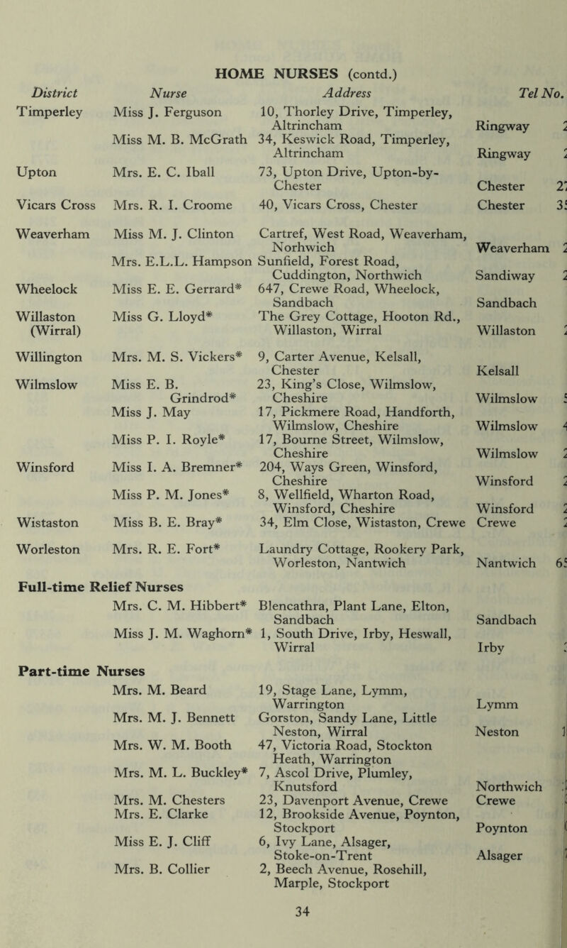 District Nurse Address Timperley Miss J. Ferguson 10, Thorley Drive, Timperley, Altrincham Miss M. B. McGrath 34, Keswick Road, Timperley, Altrincham Upton Mrs. E. C. Iball 73, Upton Drive, Upton-by- Chester Vicars Cross Mrs. R. I. Croome 40, Vicars Cross, Chester Weaverham Miss M. J. Clinton Cartref, West Road, Weaverham, Norhwich Mrs. E.L.L. Hampson Sunfield, Forest Road, Cuddington, Northwich Wheelock Miss E. E. Gerrard* 647, Crewe Road, Wheelock, Sandbach Willaston Miss G. Lloyd* The Grey Cottage, Hooton Rd., (Wirral) Willaston, Wirral Willington Mrs. M. S. Vickers* 9, Carter Avenue, Kelsall, Chester 23, King’s Close, Wilmslow, Wilmslow Miss E. B. Grindrod* Cheshire Miss J. May 17, Pickmere Road, Handforth, Wilmslow, Cheshire Miss P. I. Royle* 17, Bourne Street, Wilmslow, Cheshire Winsford Miss I. A. Bremner* 204, Ways Green, Winsford, Cheshire Miss P. M. Jones* 8, Wellfield, Wharton Road, Winsford, Cheshire Wistaston Miss B. E. Bray* 34, Elm Close, Wistaston, Crewe Worleston Mrs. R. E. Fort* Laundry Cottage, Rookery Park, Worleston, Nantwich Full-time Relief Nurses Mrs. C. M. Hibbert* Blencathra, Plant Lane, Elton, Sandbach Miss J. M. Waghorn* 1, South Drive, Irby, Heswall, Wirral Part-time Nurses Mrs. M. Beard 19, Stage Lane, Lymm, Warrington Mrs. M. J. Bennett Gorston, Sandy Lane, Little Neston, Wirral Mrs. W. M. Booth 47, Victoria Road, Stockton Heath, Warrington Mrs. M. L. Buckley* 7, Ascol Drive, Plumley, Knutsford Mrs. M. Chesters 23, Davenport Avenue, Crewe Mrs. E. Clarke 12, Brookside Avenue, Poynton, Stockport Miss E. J. Cliff 6, Ivy Lane, Alsager, Stoke-on-Trent Mrs. B. Collier 2, Beech Avenue, Rosehill, Marple, Stockport Tel No. Ringway 7 Ringway Chester 2' Chester 3i Weaverham 7 Sandiway 7 Sandbach Willaston ^ Kelsall Wilmslow f Wilmslow A Wilmslow 7 Winsford 7 Winsford 7 Crewe 7 Nantwich 65 Sandbach Irby Lymm Neston l| i Northwich a Crewe \ Poynton I Alsager *