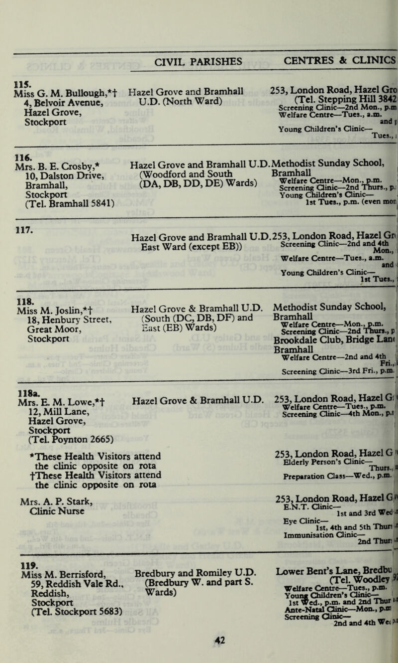 115. Miss G. M. Bullough,*t 4, Belvoir Avenue, Hazel Grove, Stockport Hazel Grove and Bramhall U.D. (North Ward) 253, London Road, Hazel Gro (Tel. Stepping Hill 3842 Screening Clinic—2nd Mon., p.m Welfare Centre—Tues., a.m. and i Young Children’s Clinic— Tues., i 116. Mrs. B. E. Crosby,* 10, Dalston Drive, Bramhall, Stockport (Tel. Bramhall 5841) Hazel Grove and Bramhall U.D. Methodist Sunday School, (Woodford and South Bramhall (DA, DB, DD, DE) Wards) 35£SfSg£^»«i, r Young Children’s Clinic— 1st Tues., p.m. (even mor 117. Hazel Grove and Bramhall U.D.253, London Road, Hazel Go East Ward (except EB)) Screening CUnic-2nd >nd4th Welfare Centre—Tues., a.m. and : Young Children’s Clinic— 1st Tues., i 118. Miss M. Joslin,*t 18, Henbury Street, Great Moor, Stockport Hazel Grove & Bramhall U.D. (South (DC, DB, DF) and East (EB) Wards) Methodist Sunday School, Bramhall Welfare Centre—Mon.,p.m. Screening Clinic—2nd Thurs., p Brookdale Club, Bridge Lant Bramhall Welfare Centre—2nd and 4th Fri., 1 Screening Clinic—3rd Fri., p.m 118a. Mrs. E. M. Lowe,*t 12, Mill Lane, Hazel Grove, Stockport (Tel. Poynton 2665) Hazel Grove & Bramhall U.D. 253, London Road, Hazel Gi < Welfare Centre—Tues., p.m. Screening Clinic—4th Mon., p.t ♦These Health Visitors attend the clinic opposite on rota fThese Health Visitors attend the clinic opposite on rota 253, London Road, Hazel G « Elderly Person’s Clinic— Thurs., n Preparation Class—Wed., p.m. Mrs. A. P. Stark, Clinic Nurse 253, London Road, Hazel G w E.N.T. Clinic— J . 1st and 3rd Wed i Eye Clinic— 1st, 4th and 5th Thur? •* Immunisation Clinic— 2nd Thur: •« 119. Miss M. Berrisford, 59, Reddish Vale Rd., Reddish, Stockport (Tel. Stockport 5683) Bredbury and Romiley U.D. (Bredbury W. and part S. Wards) iwer Bent’s Lane, Bredbu (Tel. Woodley « Welfare Centre—Tues., p.m- foung Children’s Clinic— 1st Wed 1st Wed., p.m. and tate-Natal Clinic—Mon., icreening Clinic— _ 2nd and 4th Wei ?•* ies., p.m. Linic— 2nd Thur * * Mon., p.m