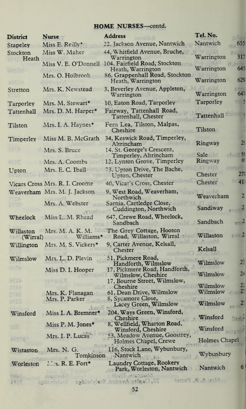 District Nurse Address Tel. No. Stapeley Miss E. Reilly* 22, Jackson Avenue, Nantwich Nantwich 655 Stockton Miss W. Maher 44, Whitfield Avenue, Bruche, Warrington 317 Heath Miss V. E. O’Donnell Warrington 104, Fairfield Road, Stockton 645 Heath, Warrington Warrington Mrs. O. Holbrook 86. Grappenhall Road, Stockton Warrington 62S Heath, Warrington Stretton Mrs. K. Newstead 3, Beverley Avenue, Appleton, Warrington ; Warrington 647 Tarporley Mrs. M. Stewart* 10, Eaton Road, Tarporley Tarporley < Tattenhall Mrs. D. M. Harper* Fairway, Tattenhall Road, Tattenhall Tattenhall, Chester Fern Lea, Tilston, Malpas, ■ Tilston Mrs. I. A. Haynes* Tilston Cheshire • Timperley Miss M. B. McGrath 34, Keswick Road, Timperley, Ringway 2< Mrs. S. Bruce Altrincham 14, St. George’s Crescent, 55 Timperley, Altrincham Sale Mrs. A. Coombs 12, Lynton Grove, Timperley Ringway & Upton Mrs. E. C. Iball 73. Upton Drive, The Bache, Chester 27! Upton, Chester Vicars Cross Mrs. R. I. Croome 40, Vicar’s Cross, Chester Chester 41 Weaverham Mrs. M. J. Jackson 9, West Road, Weaverham, Weaverham 2. Northwich Mrs. A. Webster Sarnia, Cartledge Close, Sandiway c Cuddington, Northwich 2 Wheelock Miss L. M. Rhead 647, Crewe Road, Wheelock, Sandbach *f|2 Sandbach Willaston Mrs. M. A. K. M. The Grey Cottage, Hooton Willaston 2 (Wirral) Williams* r Road, Willaston, Wirral - Willington Mrs. M. S. Vickers* 9, Carter Avenue, Kelsall, Kelsall Chester Wilmslow Mrs. L. D. Plevin 51, Pickmere Road, Wilmslow Miss D. I. Hooper Handforth, Wilmslow 17, Pickmere Road, Handforth, it 24' Wilmslow Wilmslow, Cheshire 17, Bourne Street, Wilmslow, Z Cheshire Wilmslow Mrs. K. Flanagan 61, Dean Drive, Wilmslow Wilmslow V. Mrs. P. Parker 8, Sycamore Close, Wilmslow Lacey Green, Wilmslow i Winsford Miss I. A. Bremner* Miss P. M. Jones* 204, Ways Green, Winsford, Cheshire 8, Wellfield, Wharton Road, Winsford , /, i t Winsford Winsford, Cheshire 53, Meadow Avenue, Goostrey, Mrs. I. P. Lucas • ’ Holmes Chapel, Crewe Holmes Chapel 1 Wistaston Mrs. N. G. 116, Stock Lane, Wybunbury, Wybunbury Tomkinson Nantwich 1 Worleston Mrs. R. E. Fort* Laundry Cottage, Rookery Nantwich 6.1 Park, Worleston, Nantwich “ *• '* fc.V. f