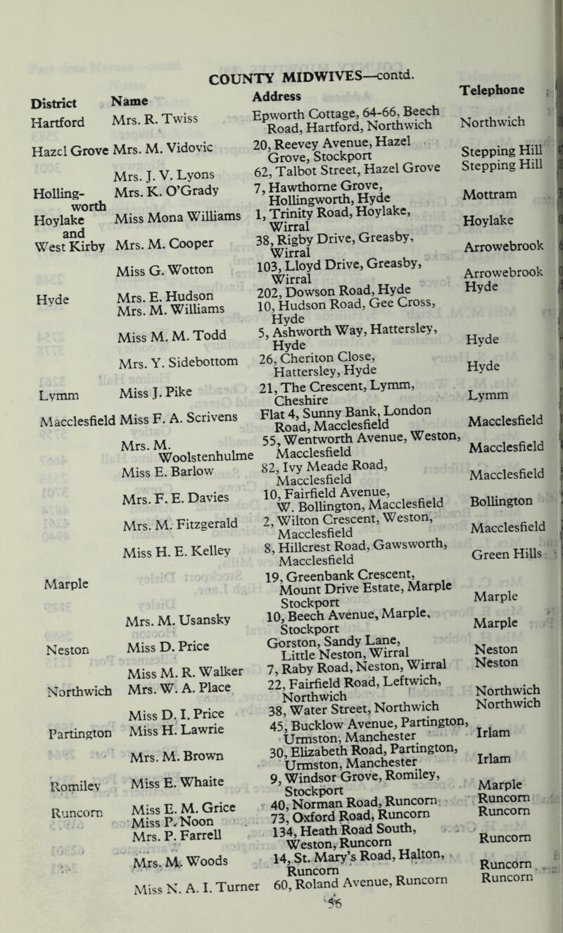 District Hartford COUNTY MIDWIVES—contd Name Address Mrs. R. Twiss Hazel Grove Mrs. M. Vidovic Mrs. J. V. Lyons Holling- Mrs. K. O’Grady worth Hoylake and _ West Kirby Mrs. M. Cooper Hyde Lymm Epworth Cottage, 64-66, Beech Road, Hartford, Northwich 20, Reevey Avenue, Hazel Grove, Stockport 62, Talbot Street, Hazel Grove 7, Hawthorne Grove, Hollingworth, Hyde Miss Mona Williams 1, Trinity Road, Hoylake, Wirral 38, Rigby Drive, Greasby, Wirral 103, Lloyd Drive, Greasby, Wirral 202, Dowson Road, Hyde 10, Hudson Road, Gee Cross, Hyde 5, Ashworth Way, Hattersley, Hyde 26, Cheriton Close, Hattersley, Hyde 21, The Crescent, Lymm, Cheshire Flat 4, Sunny Bank, London Road, Macclesfield 55, Wentworth Avenue, Weston, Telephone Northwich Stepping Hill Stepping Hill Mottram Hoylake Arrowebrook Miss G. Wotton Mrs. E. Hudson Mrs. M. Williams Arrowebrook Hyde Miss M. M. Todd Mrs. Y. Sidebottom Miss J. Pike Macclesfield Miss F. A. Scrivens Mrs. M. Woolstenhulme Macclesfield Miss E. Barlow 82, Ivy Meade Road, Mrs. F. E. Davies Mrs. M. Fitzgerald Miss H. E. Kelley Marple Neston Mrs. M. Usansky Miss D. Price Romilev Runcorn Macclesfield 10, Fairfield Avenue, W. Bollington, Macclesfield 2, Wilton Crescent, Weston, Macclesfield 8, Hillcrest Road, Gawsworth, Macclesfield 19, Greenbank Crescent, Mount Drive Estate, Marple Stockport 10, Beech Avenue, Marple, Stockport Gorston, Sandy Lane, Little Neston, Wirral 7, Raby Road, Neston, Wirral 22, Fairfield Road, Leftwich, Northwich ' ■ 38, Water Street, Northwich 45, Bucklow Avenue, Partington, Urmston, Manchester 30, Elizabeth Road, Partington, Urmston, Manchester 9, Windsor Grove, Romiley, Stockport 40, Norman Road, Runcorn 73, Oxford Road, Runcorn 134, Heath Road South, Weston, Runcorn 14, St. Mary’s Road, Halton, Runcorn Miss N. A. I. Turner 60, Roland Avenue, Runcorn Hyde Hyde Lymm Macclesfield Macclesfield Macclesfield Bollington Macclesfield Green Hills Marple Marple Miss M. R. Walker Northwich Mrs. W. A. Place Neston Neston Miss D. I. Price Partington Miss H. Lawrie Northwich Northwich Mrs. M. Brown Miss E. Whaite Irlam Irlam Miss E. M. Grice Miss P, Noon Mrs. P. Farrell Marple Runcorn Runcorn Runcorn Mrs. M:. Woods Runcom . Runcorn V5S