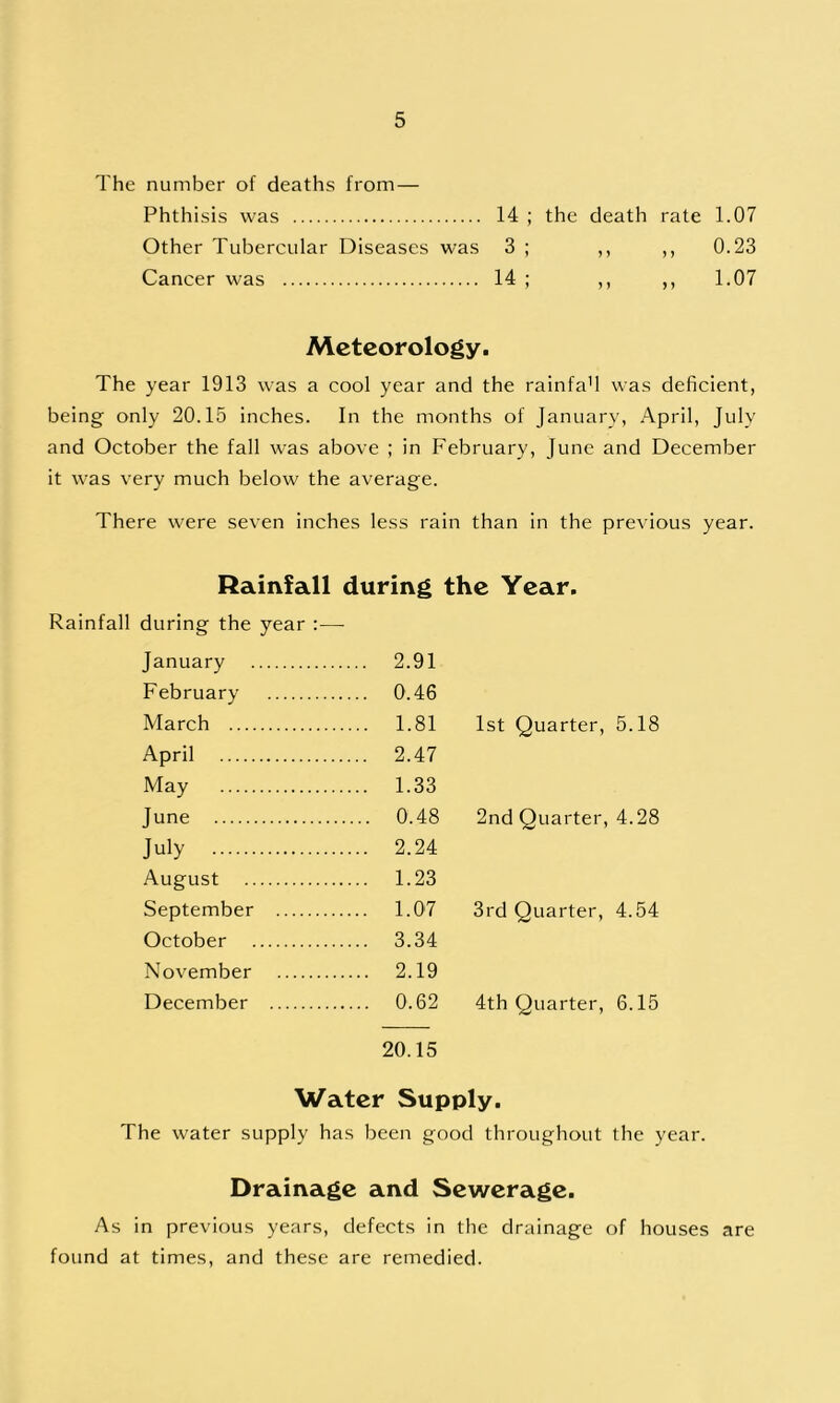 The number of deaths from — Phthisis was 14 ; the death rate 1.07 Other Tubercular Diseases was 3 ; ,, ,, 0.23 Cancer was 14 ; ,, ,, 1.07 Meteorology. The year 1913 was a cool year and the rainfa'l was deficient, being only 20.15 inches. In the months of January, April, July and October the fall was above ; in February, June and December it was very much below the average. There were seven inches less rain than in the previous year. Rainfall during the Year. Rainfall during the year :— January 2.91 February 0.46 March 1.81 1st Quarter, 5.18 April 2.47 May 1.33 June 0.48 2nd Quarter, 4.28 July 2.24 August 1.23 September 1.07 3rd Quarter, 4.54 October 3.34 November 2.19 December 0.62 4th Quarter, 6.15 20.15 Water Supply. The water supply has been good throughout the year. Drainage and Sewerage. As in previous years, defects in the drainage of houses are found at times, and these are remedied.