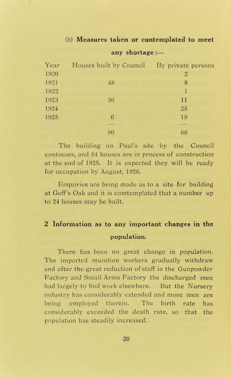 (b) Measures taken or contemplated to meet any shortage :— Year Houses built 1: 1920 1921 48 1922 1923 36 1924 1925 6 90 ncil By private persons 2 8 1 11 25 19 66 The building on Paul’s site by the Council continues, and 54 houses are in process of construction at the end of 1925. It is expected they will be ready for occupation by August, 1926. Enquiries are being made as to a site for building at Goff’s Oak and it is comtemplated that a number up to 24 houses may be built. 2 Information as to any important changes in the population. There has been no great change in population. The imported munition workers gradually withdraw and after the great reduction of staff in the Gunpowder Factory and Small Arms Factory the discharged men had largely to find work elsewhere. But the Nursery industry has considerably extended and more men are being employed therein. The birth rate has considerably exceeded the death rate, so that the population has steadily increased.