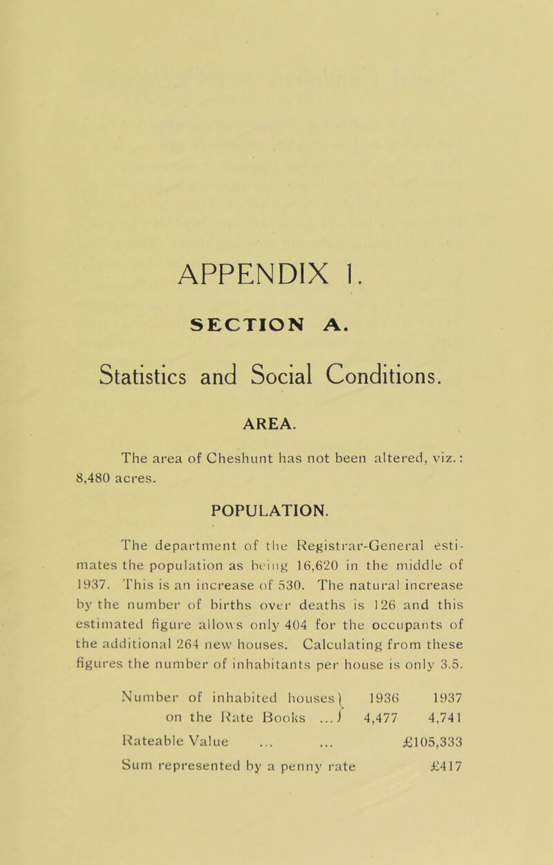 SECTION A. Statistics and Social Conditions. AREA. The area of Cheshunt has not been altered, viz.: 8,480 acres. POPULATION. The department of tlie Rej>istrar-General esti- mates the population as being 16,620 in the middle of 1937. 'I'his is an increase of 530. The natural increase by the number of births over deaths is 126 and this estimated figure allov\ s only 404 for the occupants of the additional 264 new houses. Calculating from these figures the number of inhabitants per house is only 3.5. Number of inhabited houses] 1936 1937 on the Rate Books ...i 4,477 4,741 l^ateable Value Sum represented by a penny rate £105,333 £417