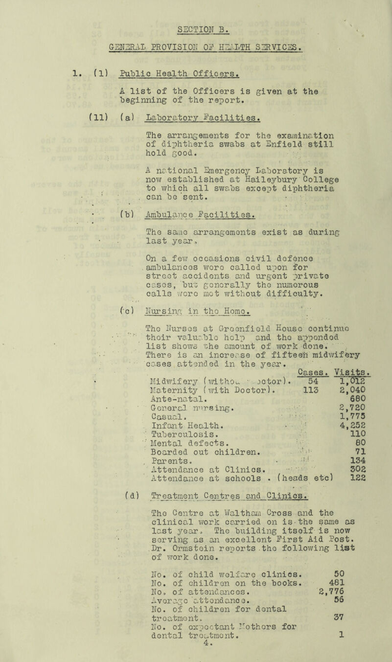 GENERAL PROVISION ON HIEI.TH SERVICES. (l) PuBlio Health Officers. A list of the Officers is given at the Beginning of the report. (11) (a) Laboratory Eacilities. The arrangements for the examination of diphtheria swabs at Enfield still hold good. A national Emergency Labora.tory is now established at Haileybury College to V7hich all swabs except diphtheria ■ . can be 'sent. * . f Ambula?.ice Eacilities. The same arrangements exist as during last year,. On a few occasions civil defence . ambulances v/ere called upon for street accidents and urgent private cases, but generally the numerous calls wore mot without difficulty. • i • (o) Nursing in the Homo. The Nurses at Greenfield House continue '■■p their valuable help and the appended list shows the amount of \¥ork done. .. ■ '■ There is a-n increase of fifteeii midwifery cases attended in the year. Oases. Visits. Midv/ifery (v;ithOu -.octor). 54 1,012 Maternity (with Doctor). 113 2,040 Ante-natal. 680 General n''irsing. 2,720 Casual, • 1,775 ... Infant Health. • . ■' 4,252 Tuberculosis. ■' 110 'Mental defects. ^80 Boarded out children. - 71 , Parents. • • 134 Attenda,nce at Clinics. 302 Attendance at schools . (heads etc) 122 ( d) Treatment Centres and Clinics. The Centre at Waltham Cross and the clinical work carried on is-the same as last year. The building itself-is now serving as an excellent First Aid Post. Dr. Ormstein reports .the following list of work done. No. of child welfare clinics. 50 No. of children on the books. 481 No, of attendances. 2,776 Average attendance. 56 No. of children for dental treatments 37 No. of expectant Mothers for dental treatment. 1