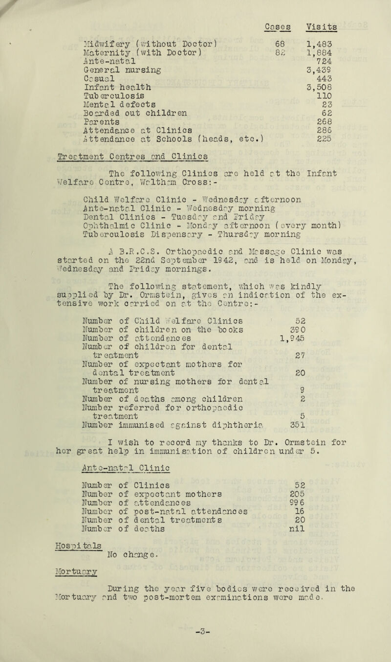 Coses Visits Midwifery (without Doctor) 68 1,483 Maternity (with Doctor) 82 1,884 inte-natal 724 General nursing 3,439 Casual 443 Infant health 3,508 Tub erculosis 110 Mental defects 23 Boauded out children 62 Parents 268 Attendance at Clinics 286 Attendance at Schools (heads, etc.) 225 Trectment Centres and Clinics The following Clinics are held c.t the Infnnt Welfare Centre, Wclthr.m Cross:- Child ViTelfcre Clinic - Wednesdcy afternoon Jinte-natal Clinic - Wednesday morning Dental Clinics - Tuesdry end Dridry Ophthalmic Clinic *■ Mondry afternoon (every month) Tuherculosis Dispensary - Thursday morning B.RcCcS, Orthopaedic and Massage Clinic was started on the 22nd Septemher 1942, and is hold on Monday, /ednesda^ and Driday mornings. The following statement, which was kindly supplied hy Dr. Ormstein, gives an indication of the ex- tensive ¥;ork carried on at the Centre:- Numhor of Child Welfare Clinics 52 ilumher of children on the hooks 290 Number of attendances 1,945 Numhor of children for dental treatment 27 Number of expectant mothers for dental treatment 20 Number of nursing mothers for dental treatment 9 Number of deaths among children B Number referred for orthopaedic treatment 5 Number immunised against diphtheria 351 I wish to record my thanks to Dr. Ormstein for her great help in immunisation of children under 5. Ante-nat’! Clinic Number of Clinics 52 Number of expectant mothers 205 Number of attendances 996 Number of post-natal attendances 16 Number of dental treatments 20 Number of deaths nil Hospi tals No change. Mortuary During the year five bodies were received in the diortuany and two post-mortem examinations were made. -3-
